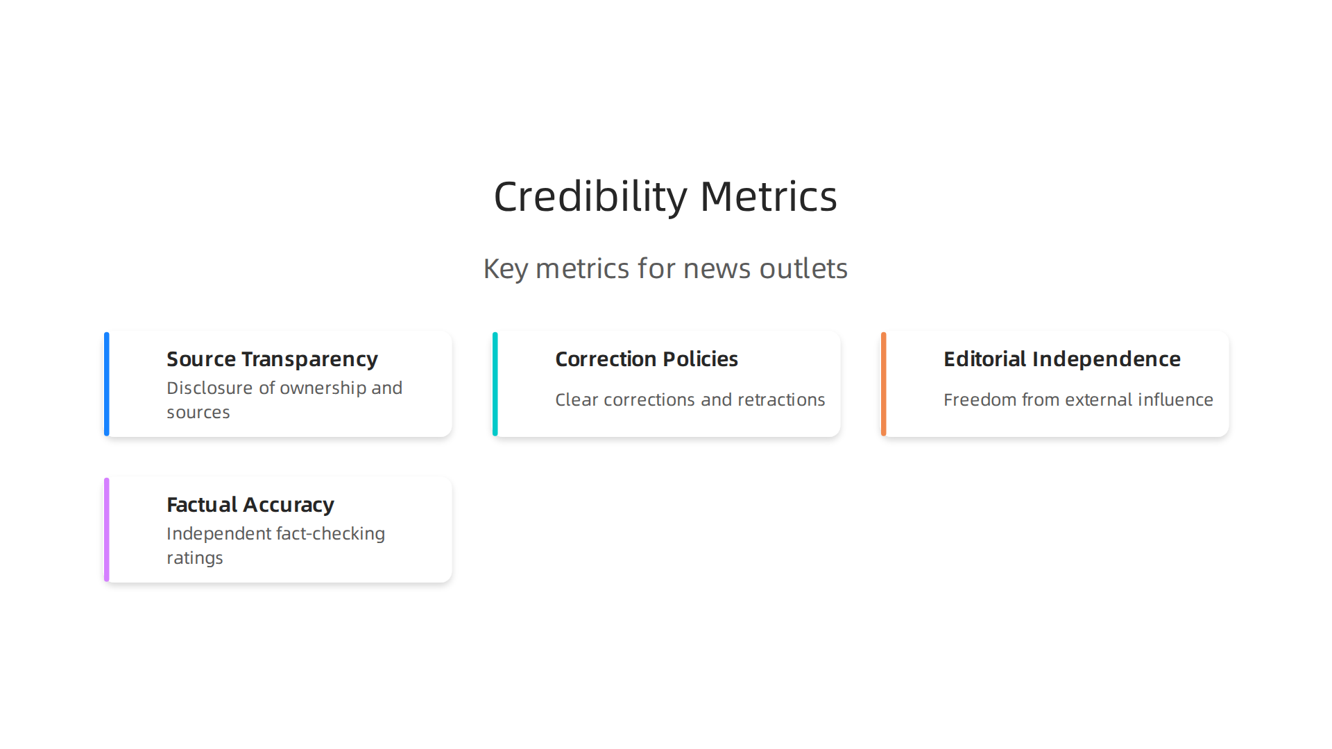 Understanding the core metrics helps marketers select trustworthy news outlets for their campaigns.