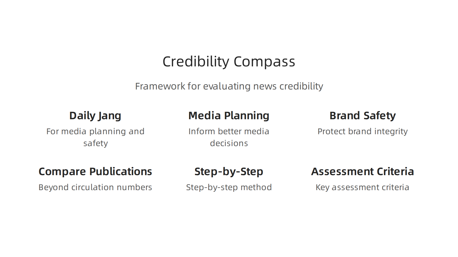 A visual representation of the 'Credibility Compass' framework for evaluating news sources, highlighting key assessment criteria.