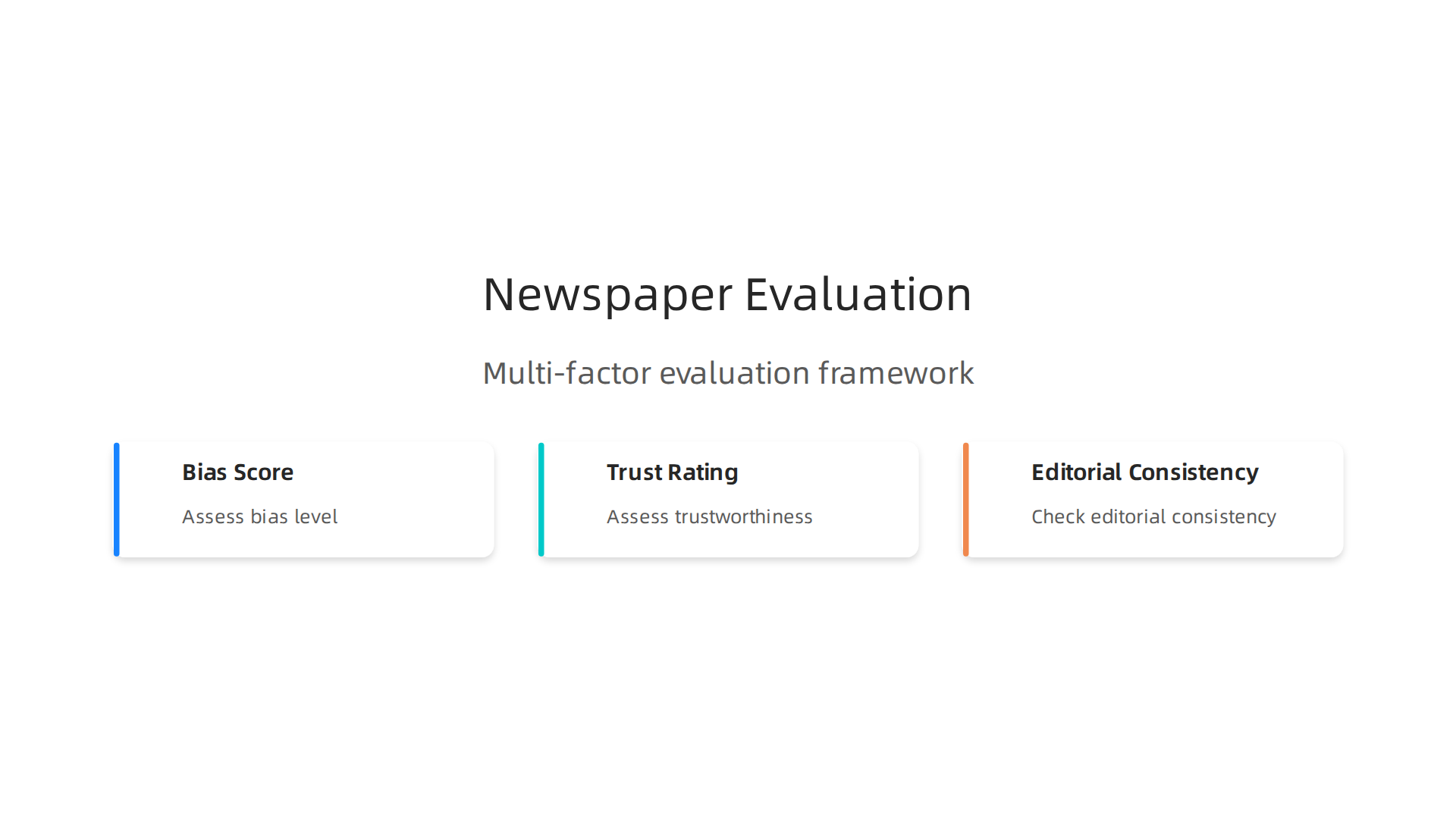 An infographic outlining a multi-factor framework for evaluating newspapers based on bias score, trust rating, and editorial consistency.