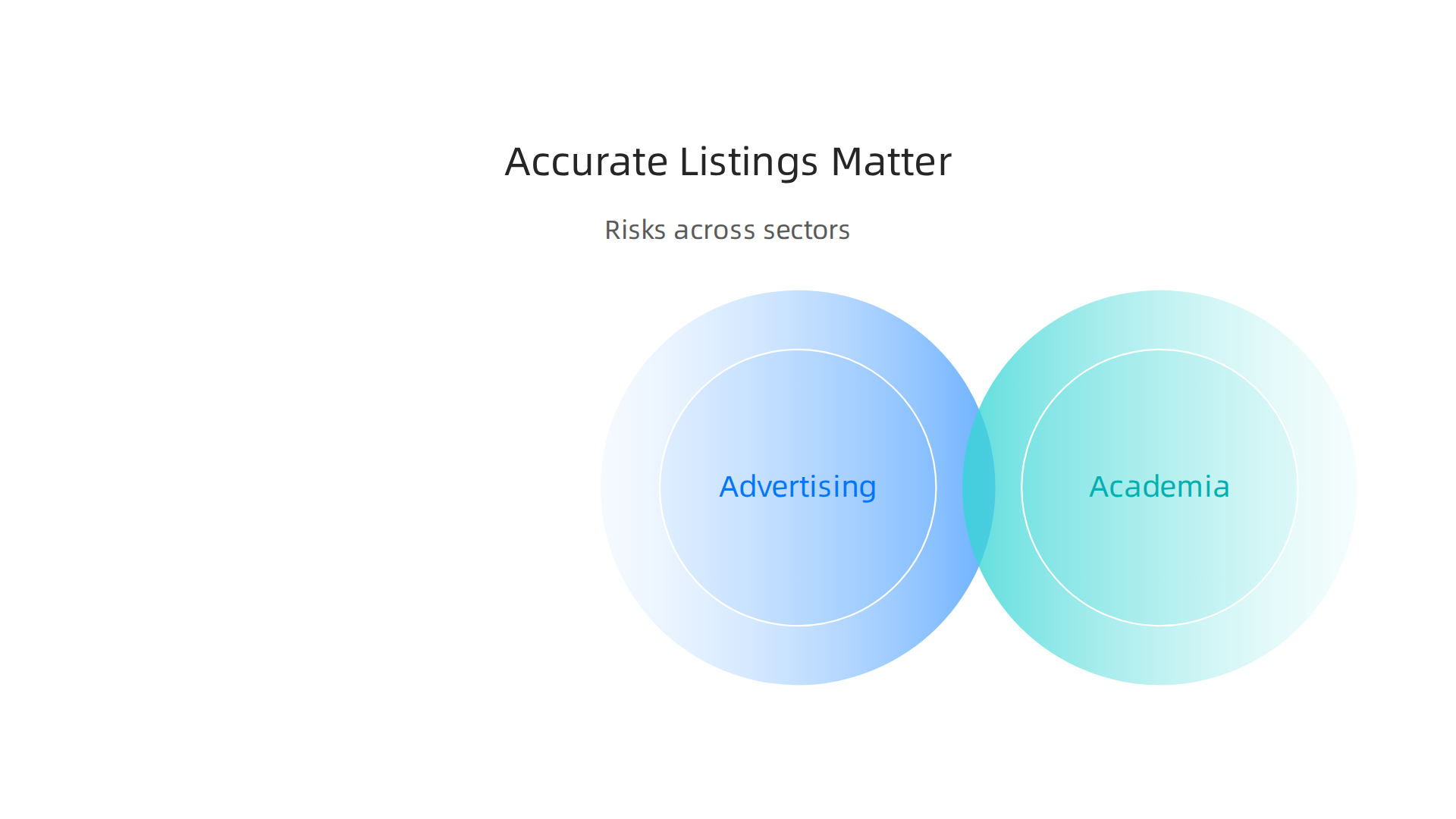 This infographic highlights why accurate newspaper listings are crucial for brand safety in advertising, validity in academic research, and maintaining public trust in journalism.