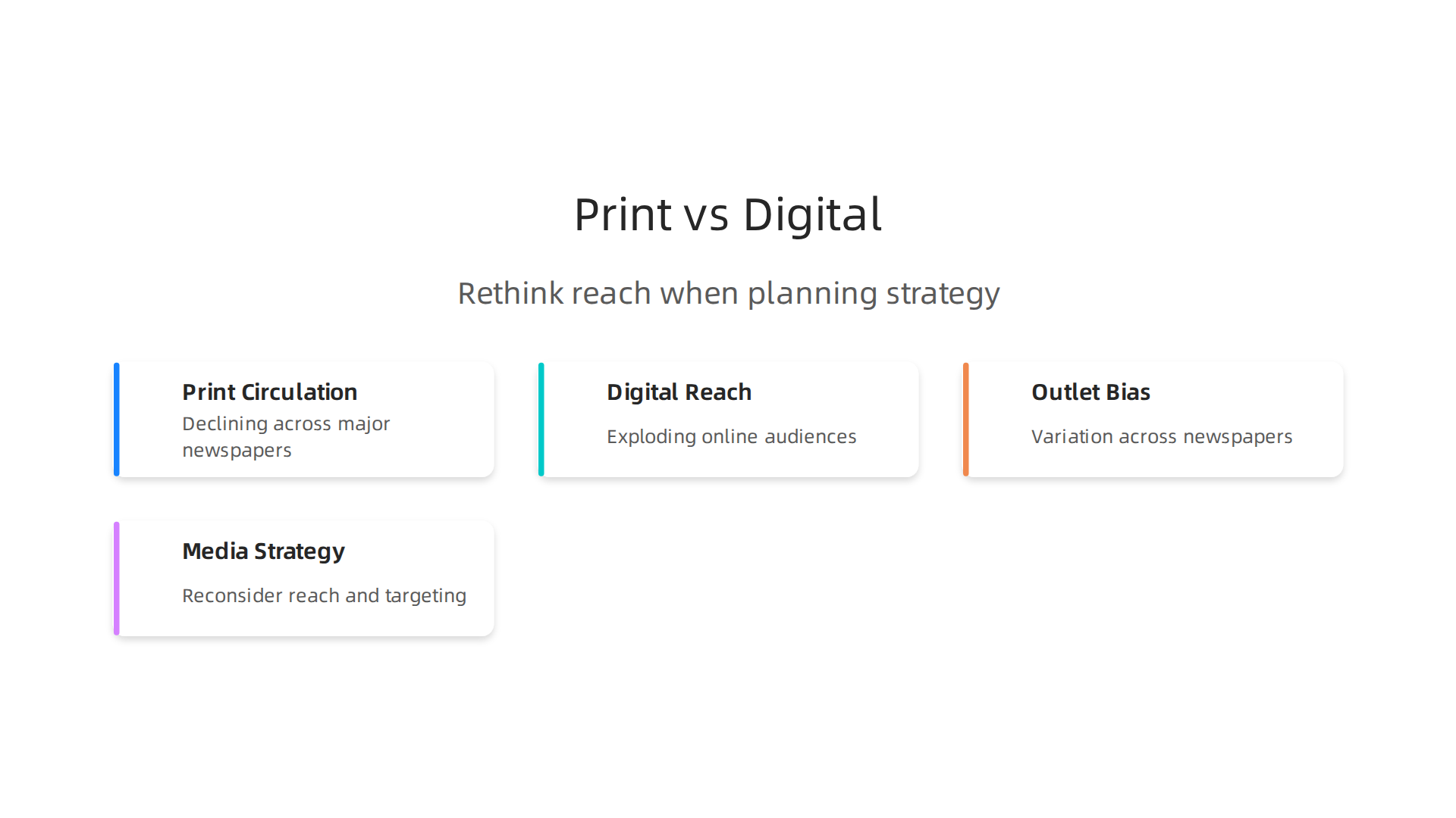 An infographic visualizing the significant shift from declining print circulation to exploding digital audiences among US newspapers.