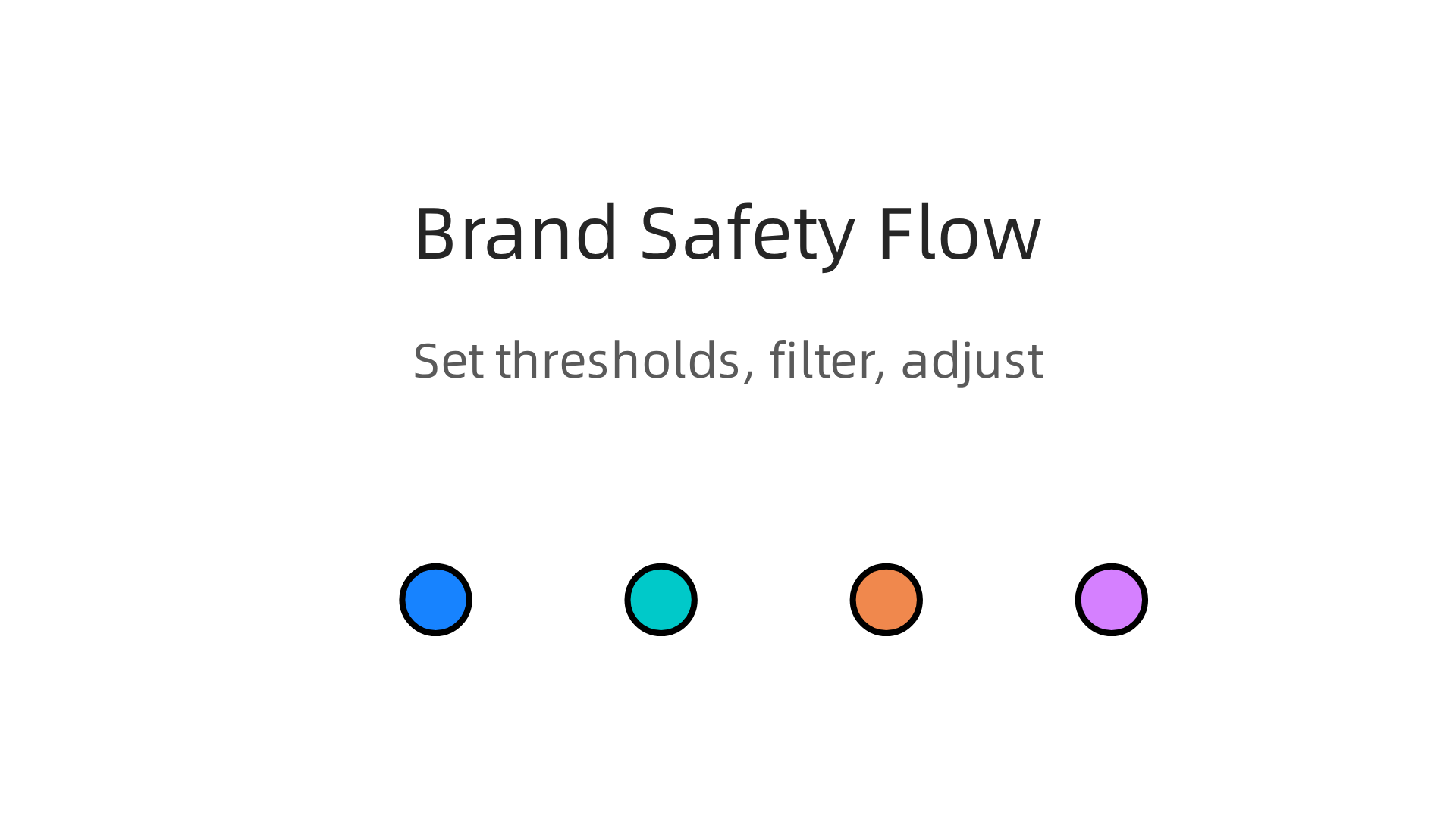 A flowchart demonstrating the marketing cloud's role in brand safety: setting credibility thresholds, filtering inventory, and enabling real-time dynamic adjustments.