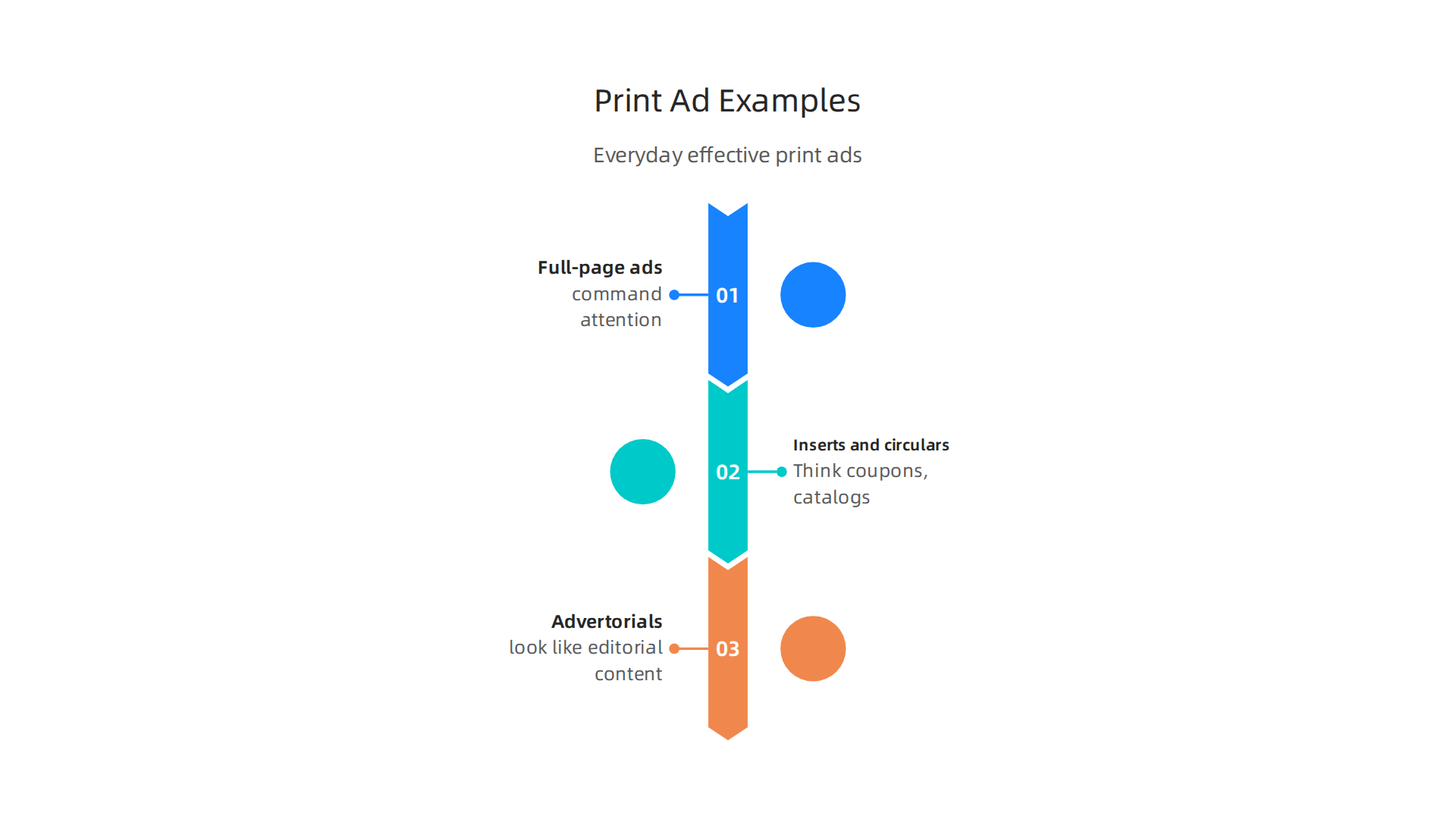 Infographic showcasing everyday examples of effective print advertisements.