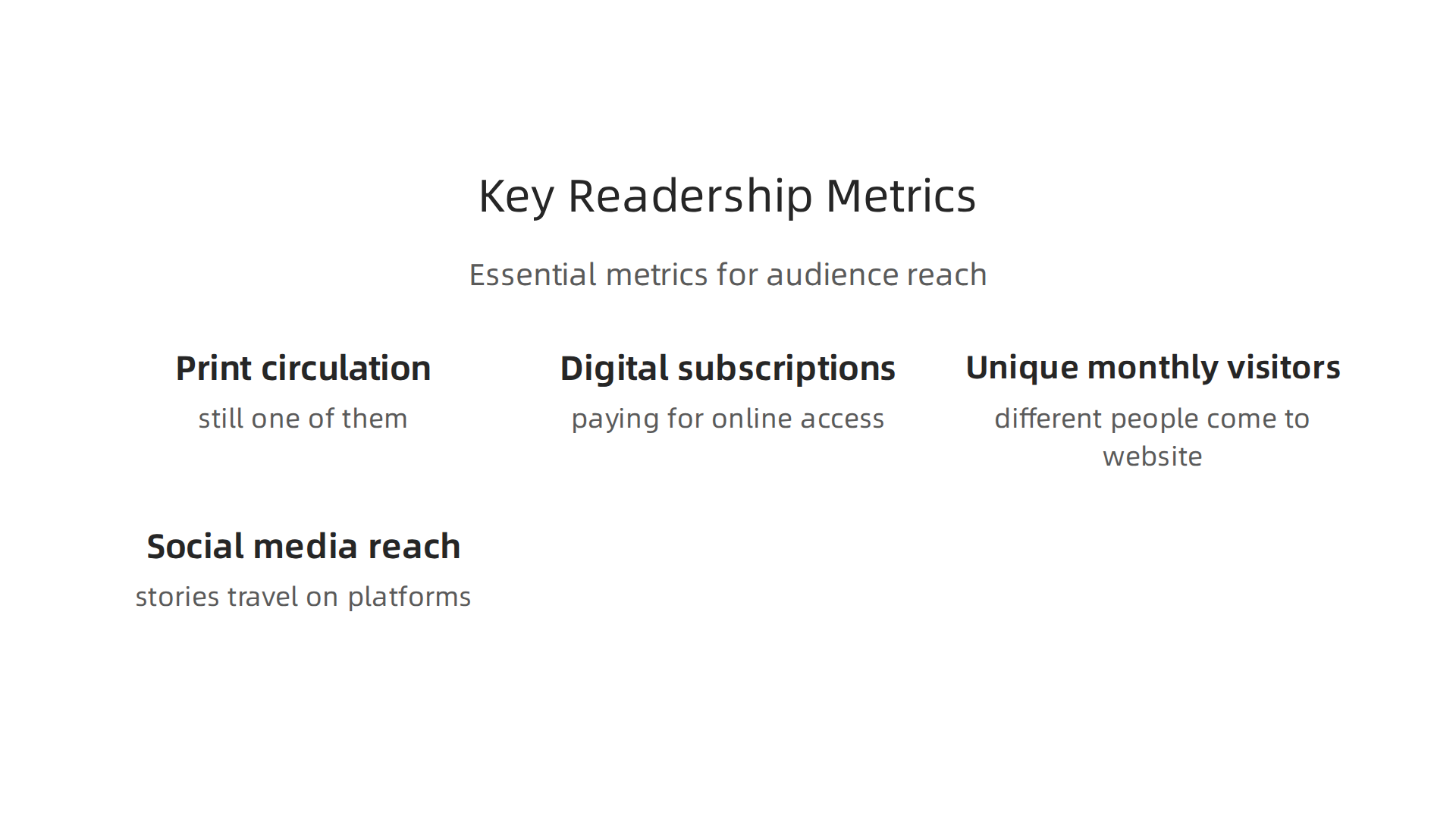 Essential metrics local newspapers track to measure audience reach and engagement, moving beyond traditional print circulation.