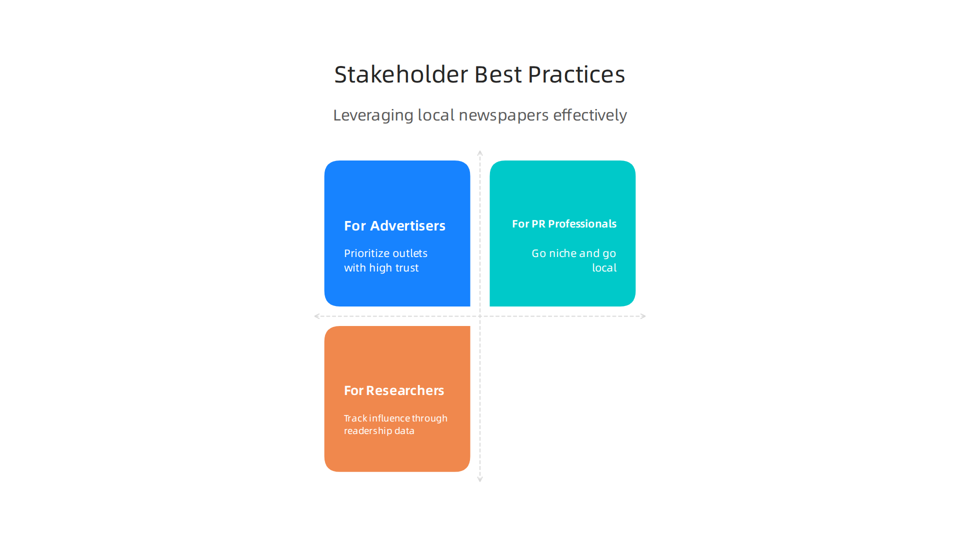 Best practices for advertisers, PR professionals, and researchers to effectively utilize local newspapers.