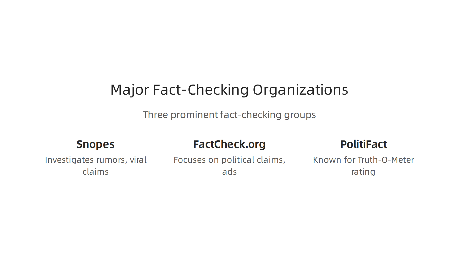 An infographic showcasing three prominent fact-checking organizations: Snopes, FactCheck.org, and PolitiFact, with their primary focus areas.