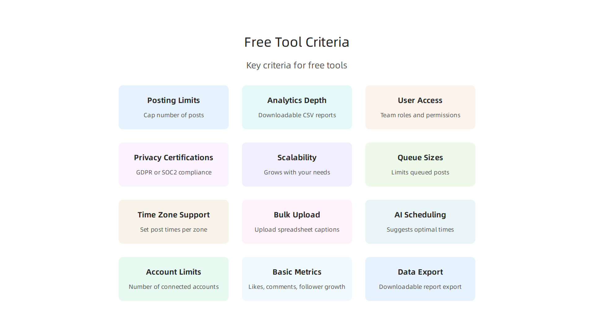 An infographic detailing the essential criteria media professionals should use when evaluating free social media management tools.