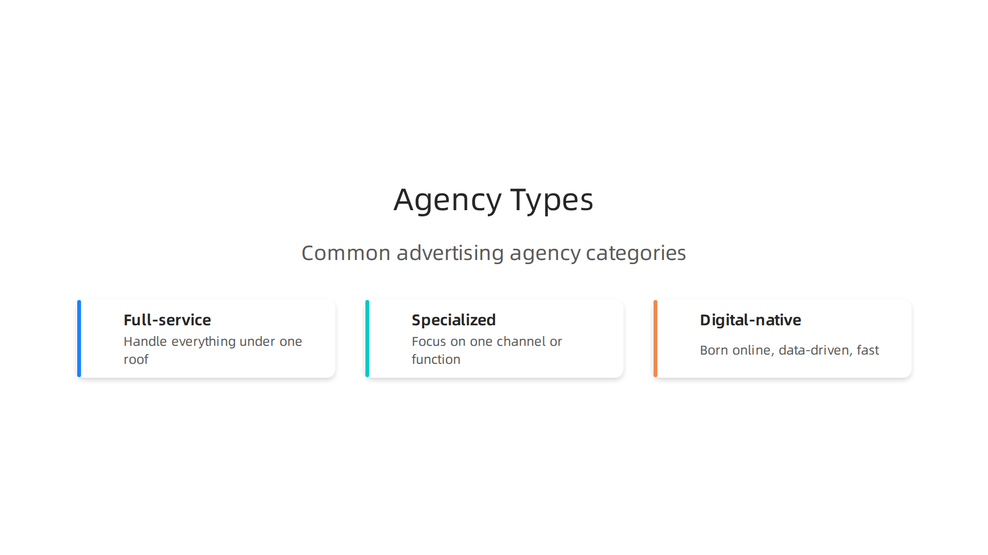 A breakdown of common advertising agency types, from comprehensive full-service providers to specialized firms.