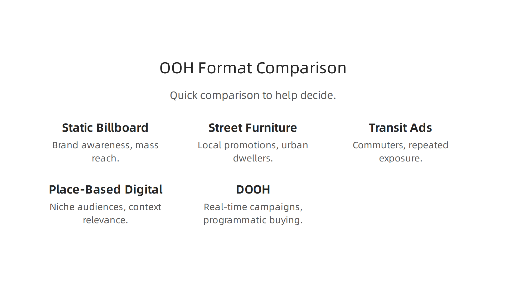 A comparison of common OOH advertising formats, highlighting their strengths and characteristics.