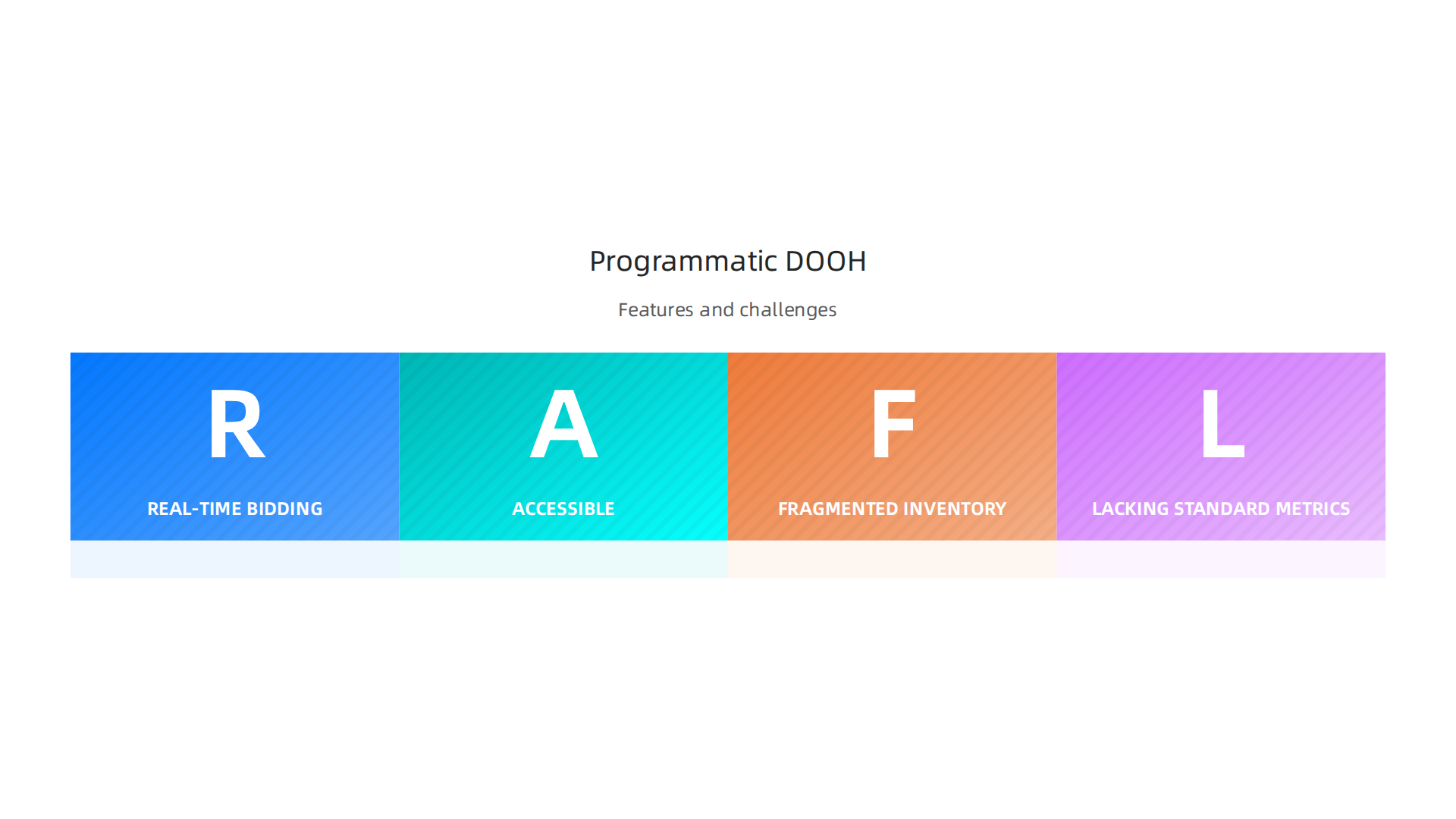 An overview of the key advantages and remaining hurdles in programmatic digital out-of-home advertising.