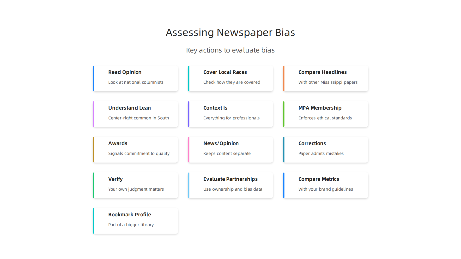 Key actions to take when evaluating a newspaper's editorial bias without an official rating.