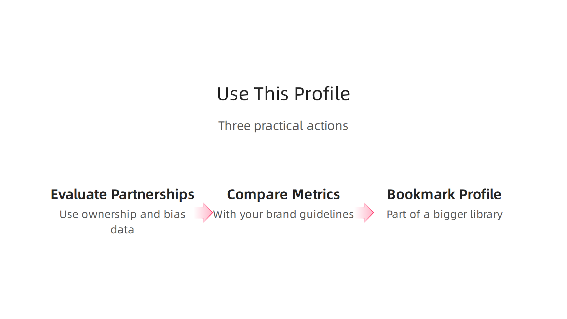 Three actionable steps for media professionals to leverage a newspaper's detailed profile.