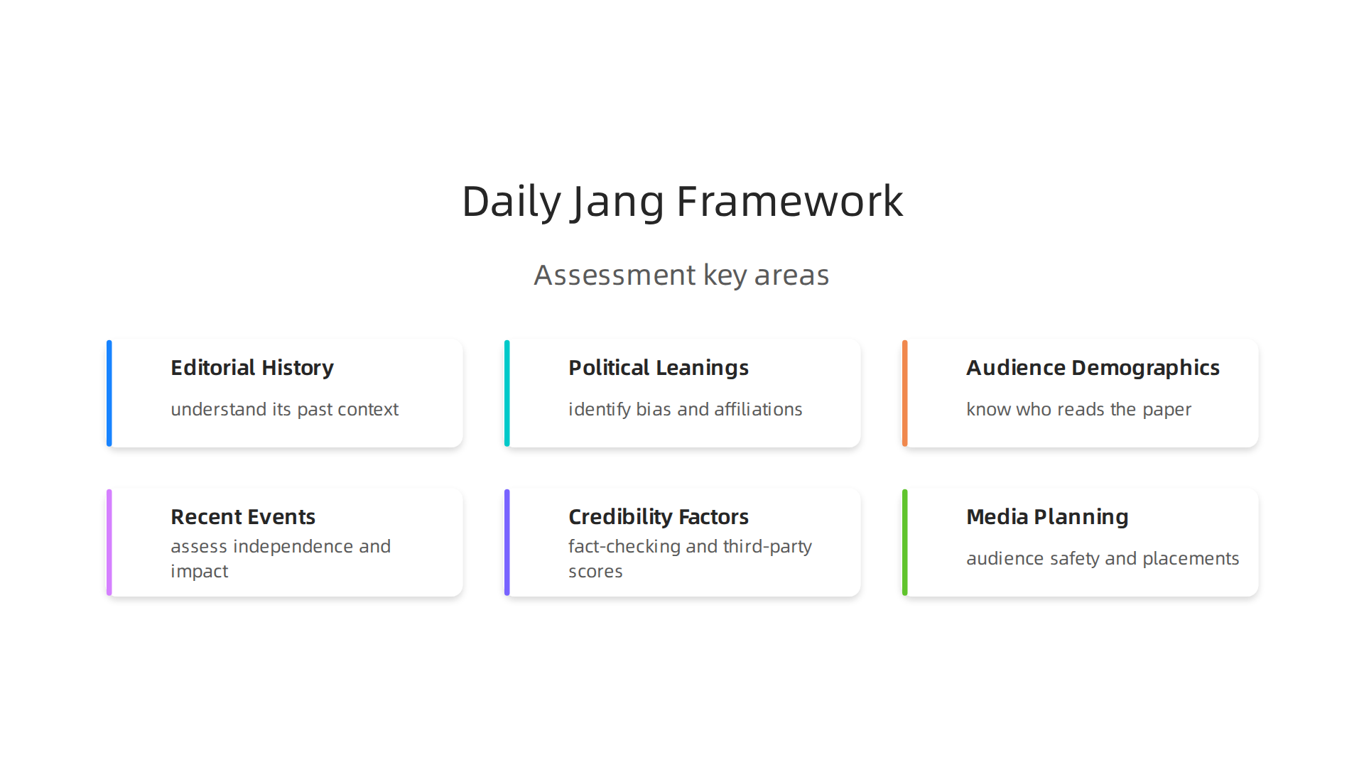 A framework for assessing the Daily Jang newspaper, focusing on key areas of analysis.