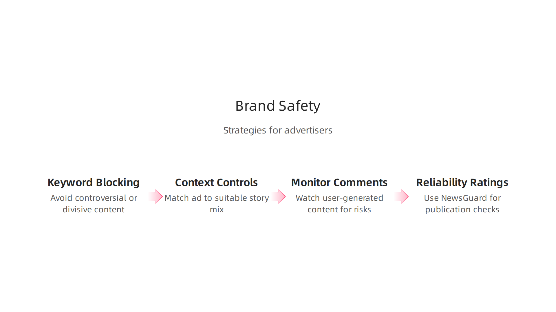 Protecting your brand requires careful consideration of content, keywords, and user engagement.