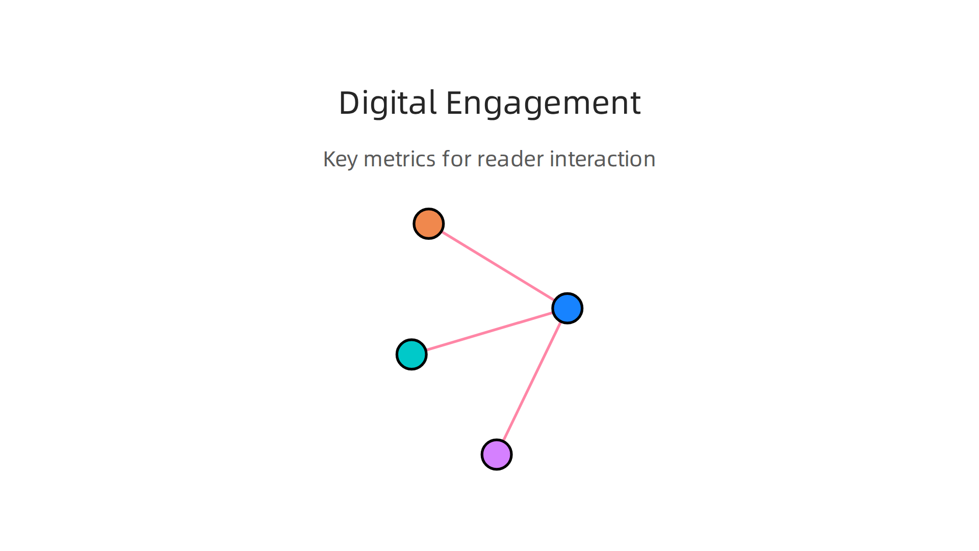 Beyond simple circulation, deep engagement metrics offer a truer picture of audience interaction.