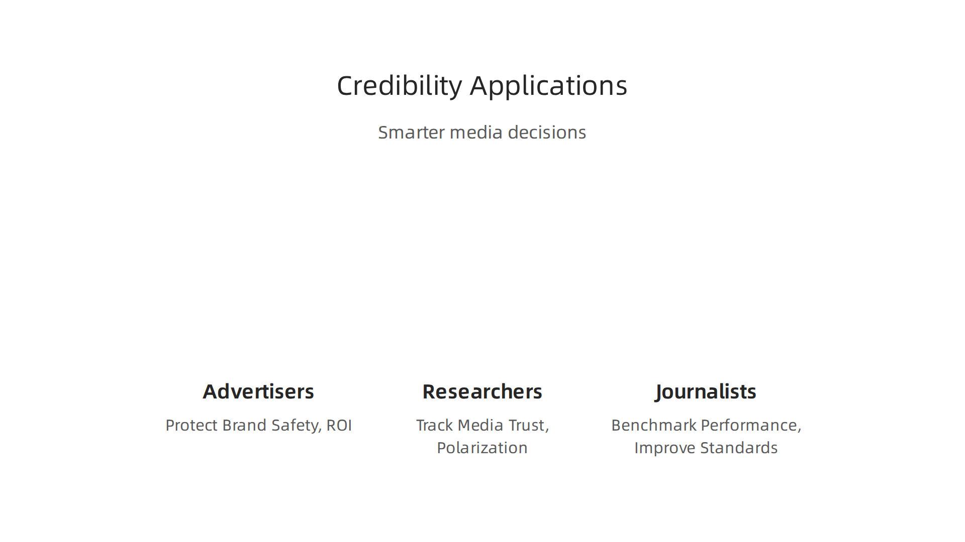 Credibility data empowers advertisers, researchers, and journalists to make more informed and strategic media decisions.
