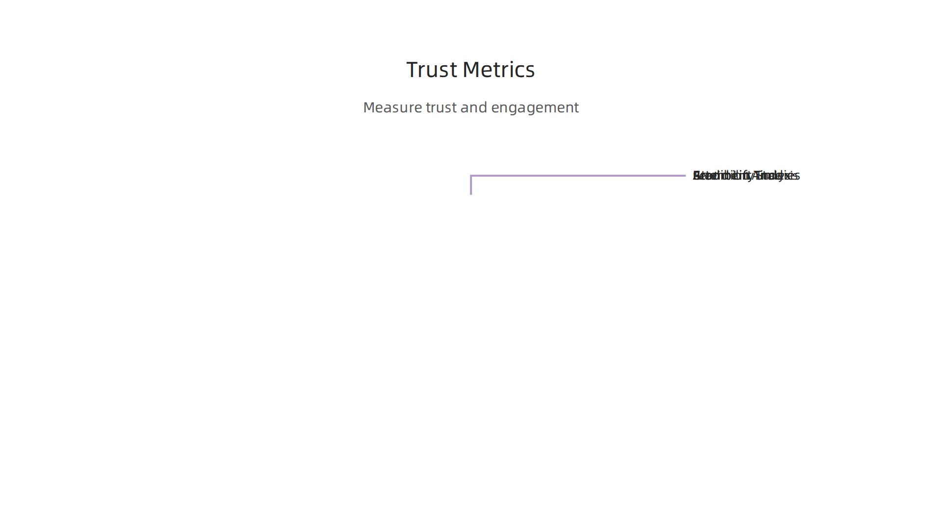 Key metrics for evaluating ad effectiveness beyond traditional clicks and impressions, focusing on trust and quality engagement.