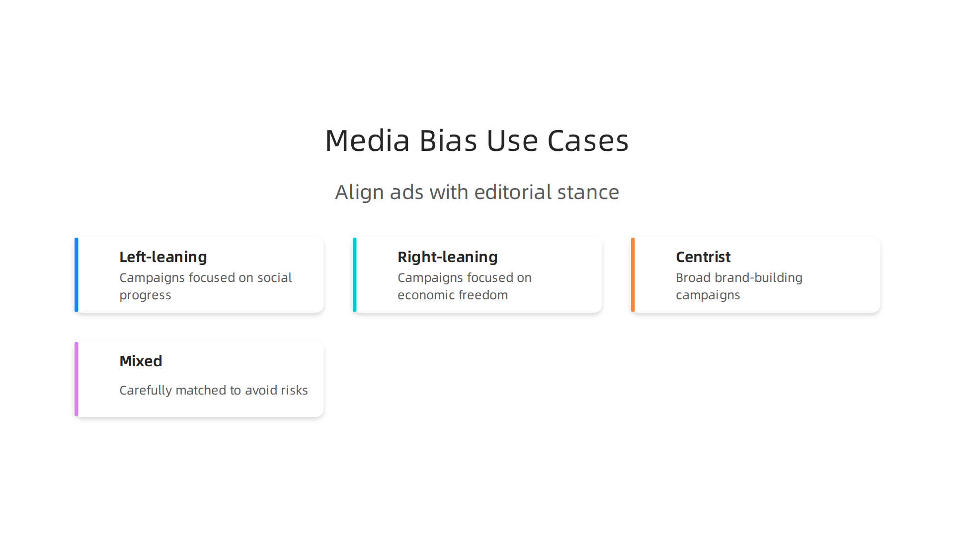 Understanding different media biases helps ad placement teams strategically align campaigns with outlet's editorial stance for better engagement.