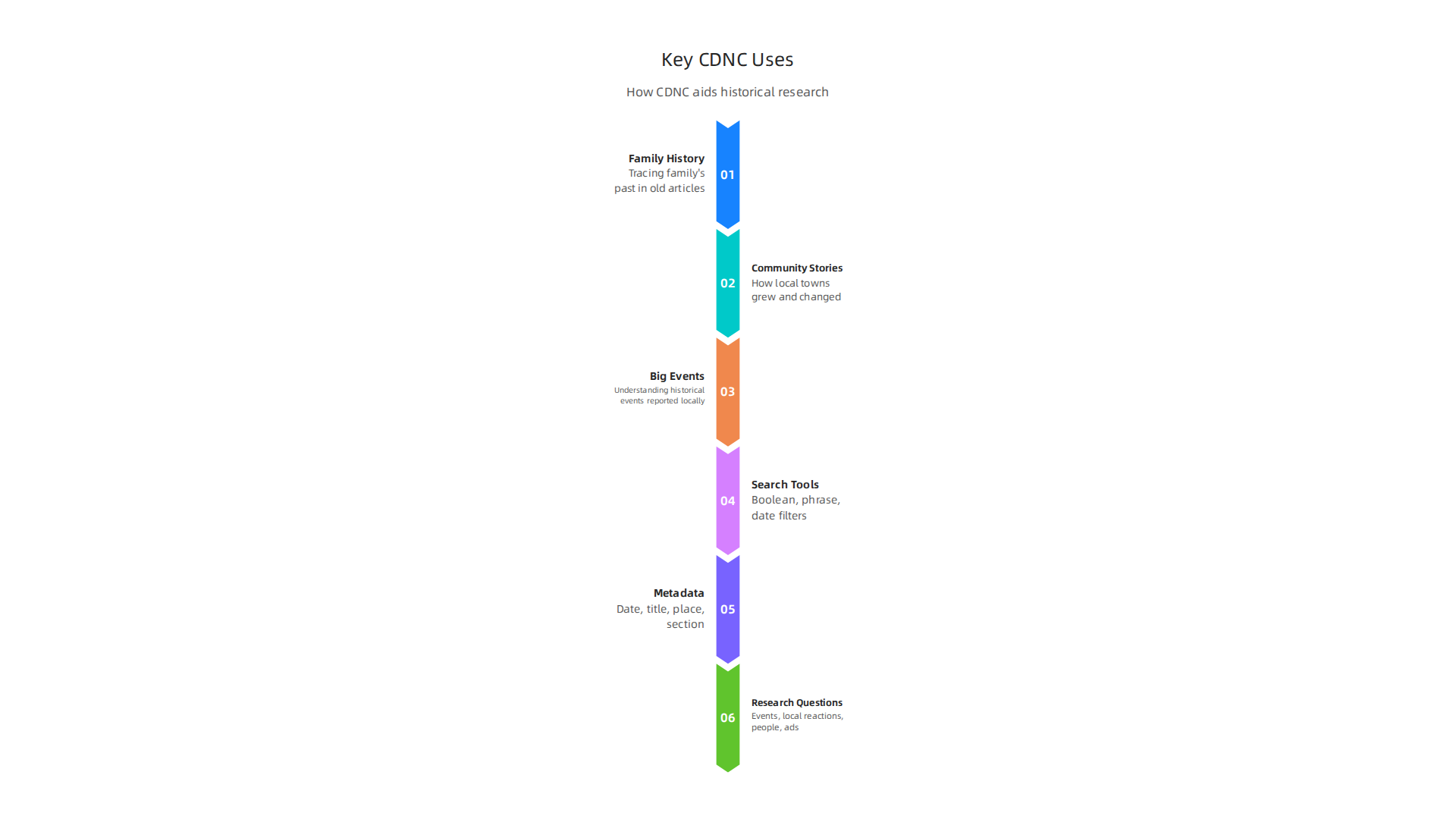 Discover how the California Digital Newspaper Collection helps uncover family history, community stories, and major historical events.
