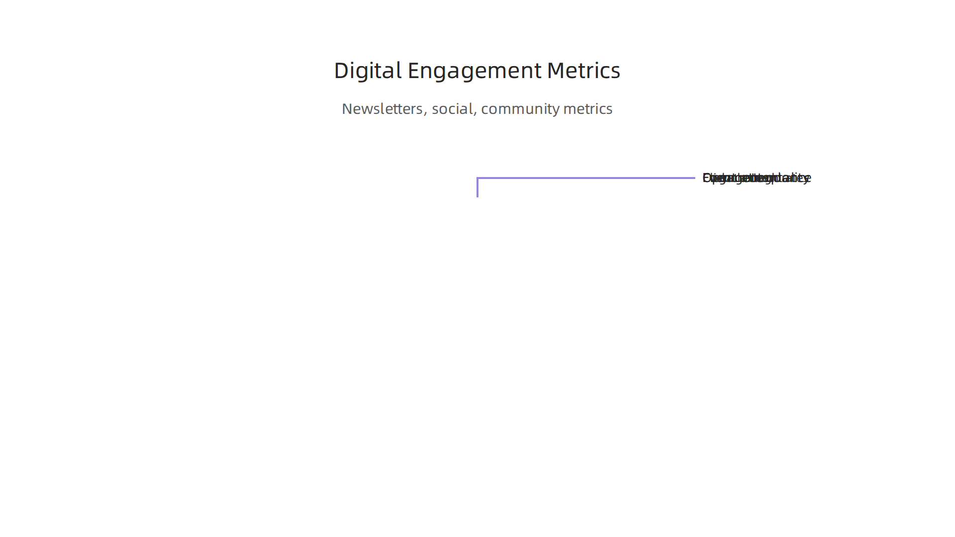 Metrics used by newspapers to assess the effectiveness of their digital engagement strategies.