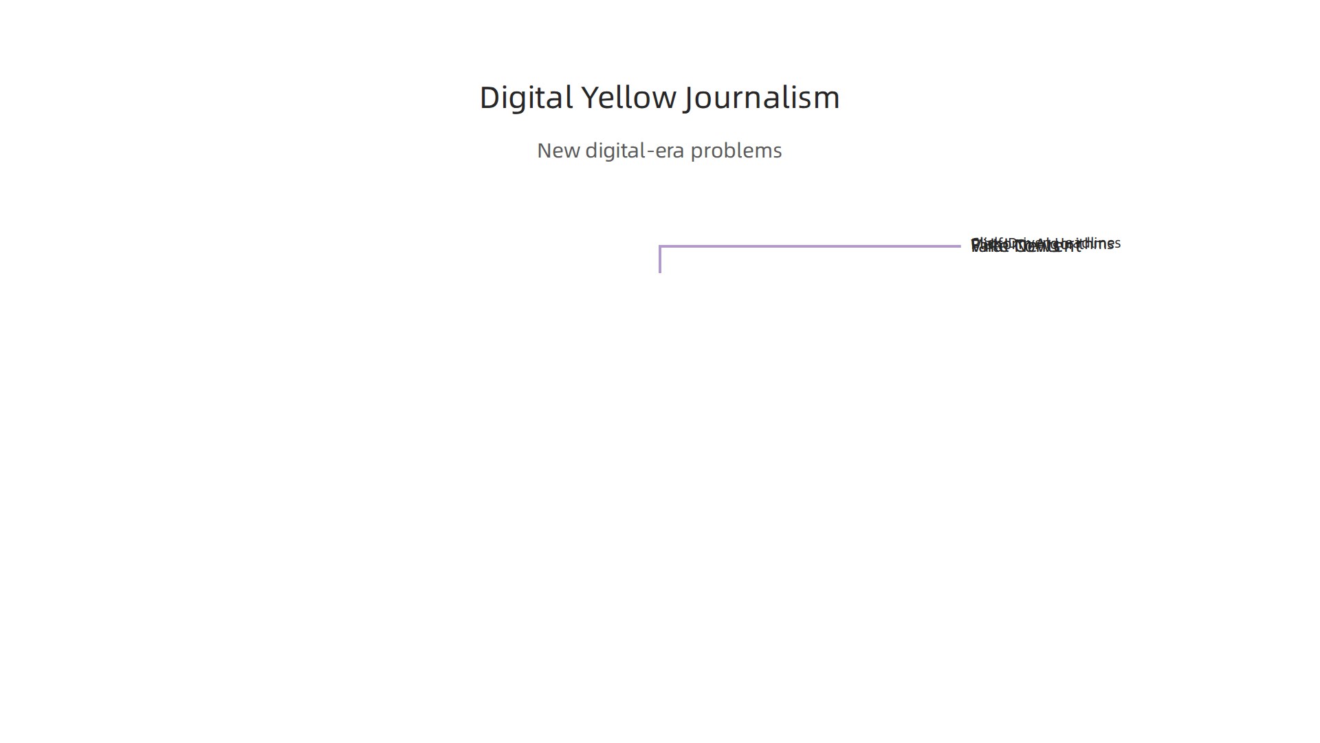 An infographic detailing the new forms of yellow journalism in the digital age, from clickbait to platform algorithms.