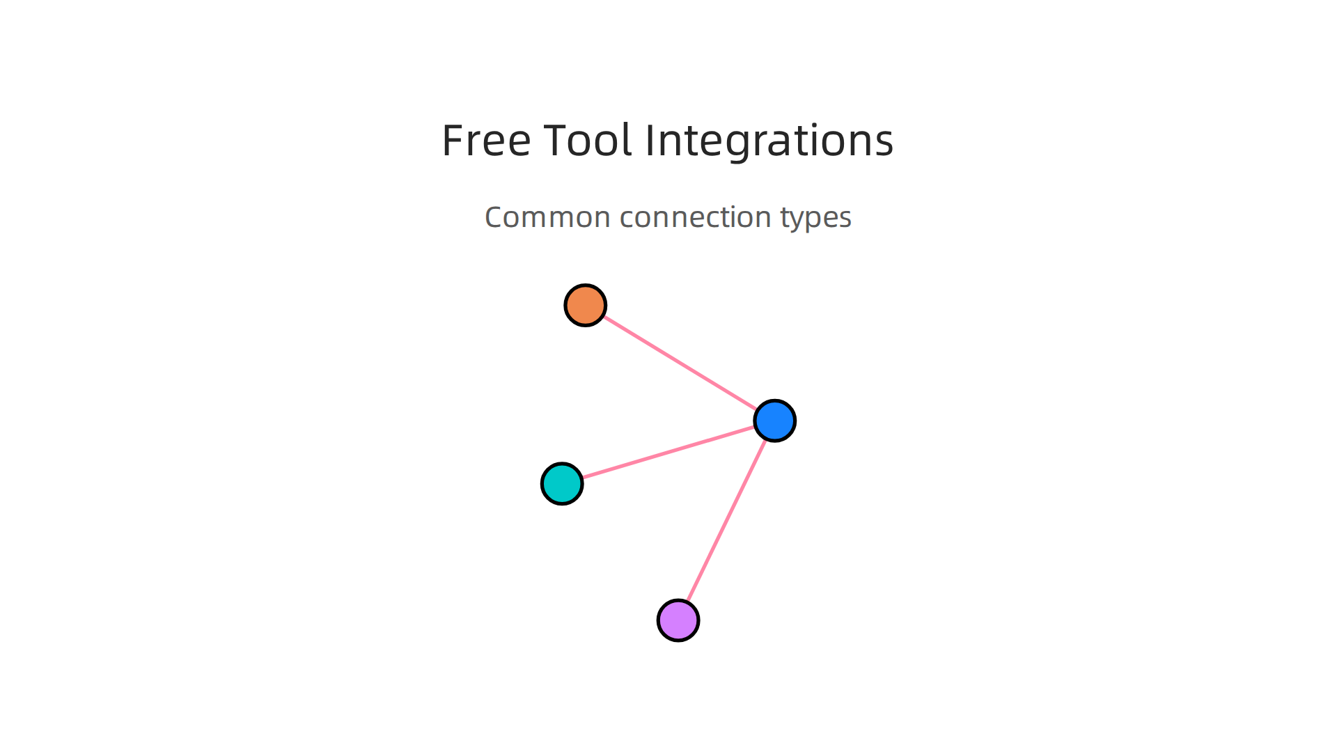 Explore the typical integrations available with free social media management tools to streamline workflows.