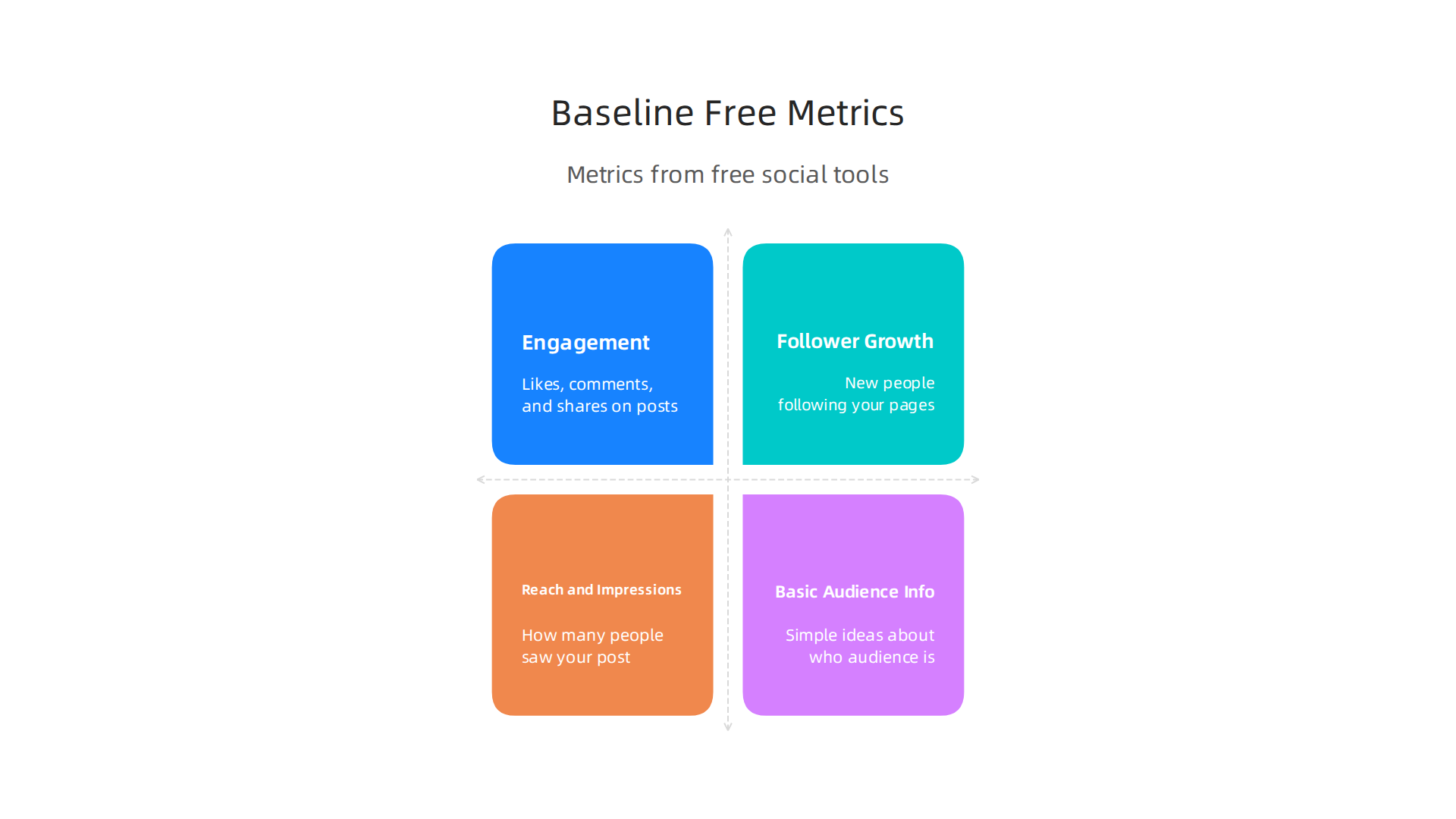 Discover the essential baseline metrics that free social media management tools provide for performance tracking.
