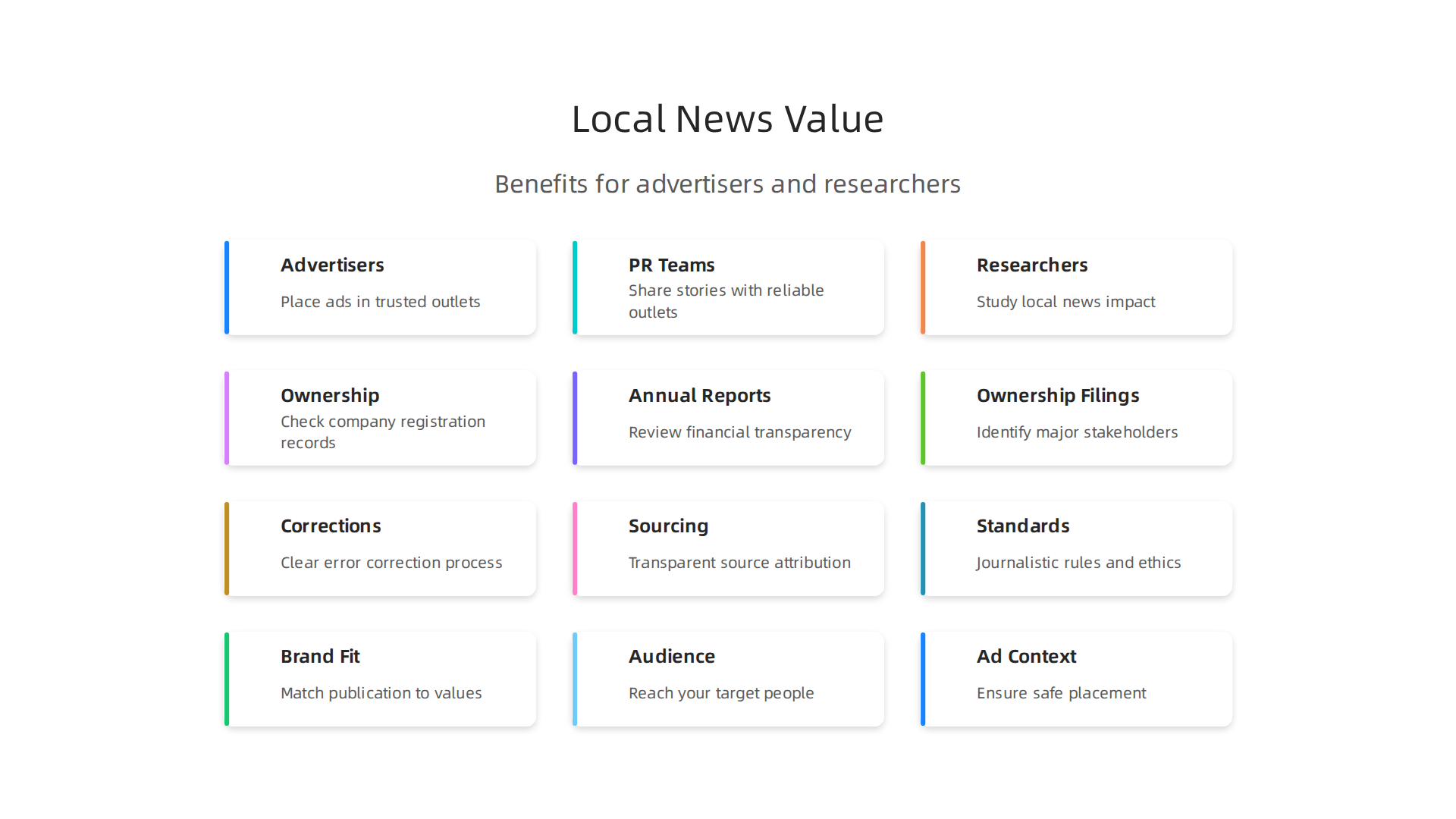 Credible local news sources are vital for advertisers, PR teams, and academic researchers to ensure effective communication and informed decision-making.