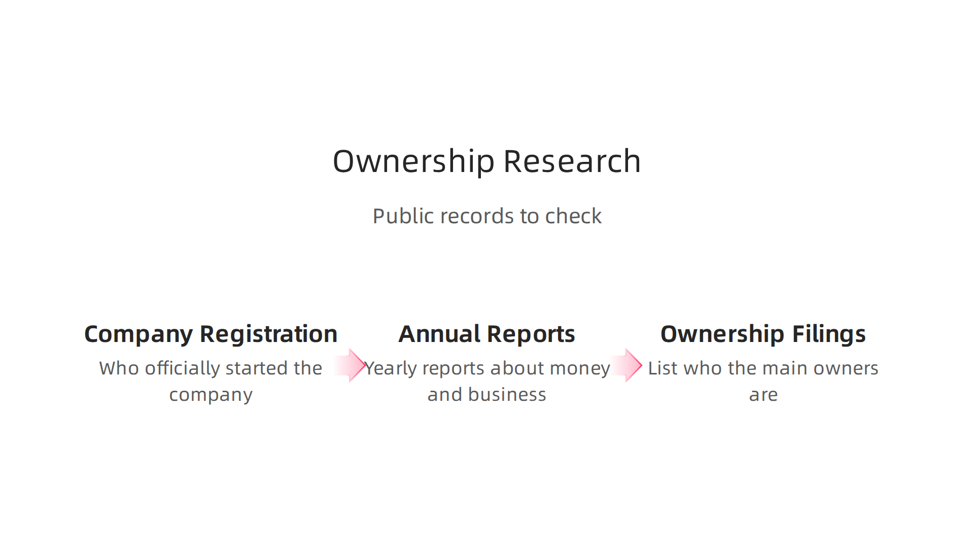 Key public records for investigating newspaper ownership and corporate structure, ensuring transparency and brand safety.