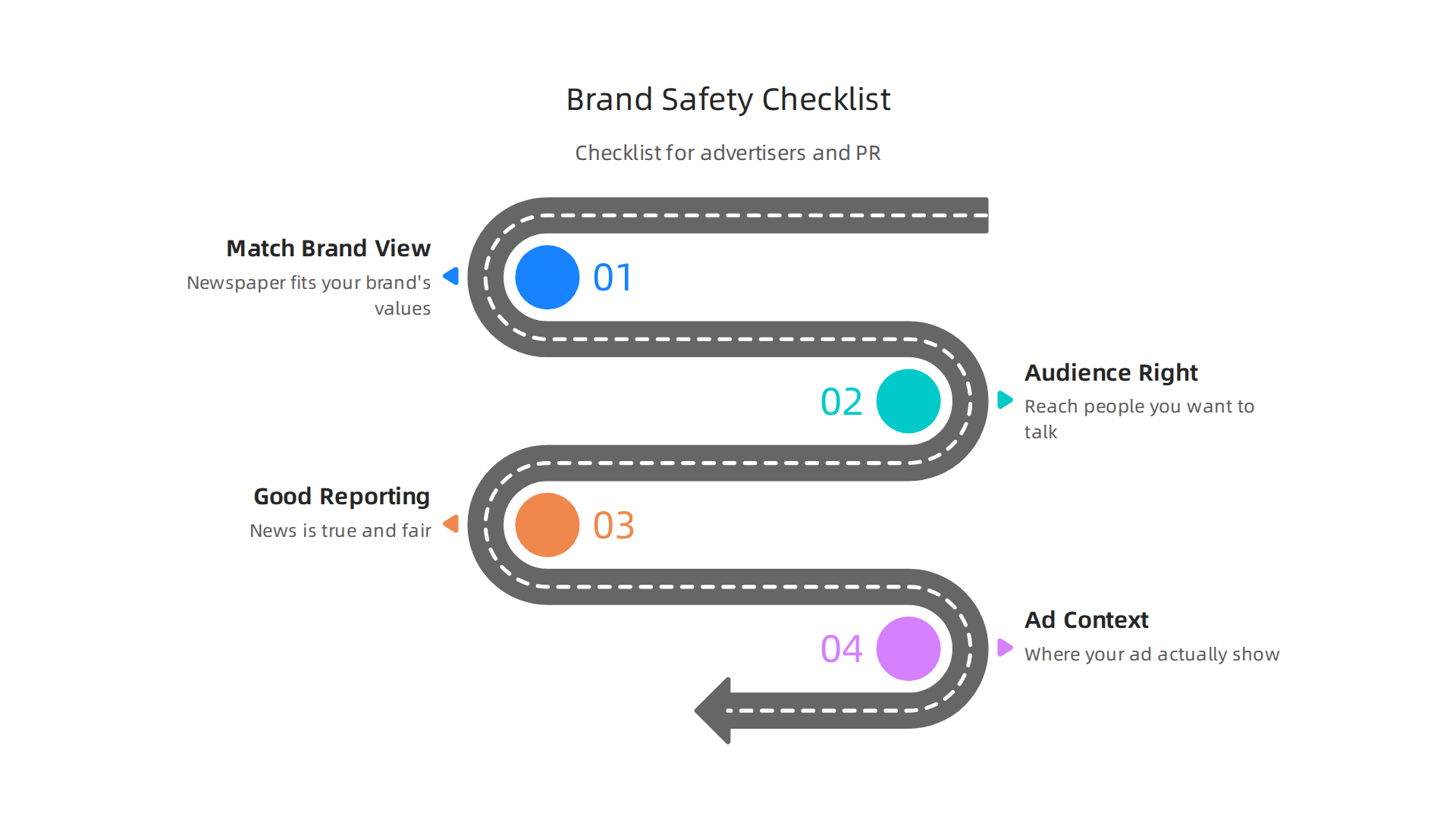 A checklist for advertisers and PR teams to ensure brand safety and effective media placement.