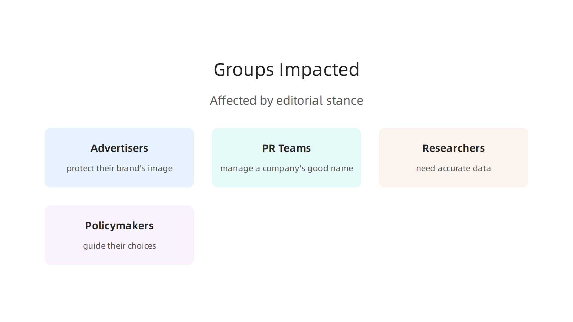 An infographic illustrating the diverse groups significantly impacted by a newspaper's editorial stance, from advertisers to policymakers.