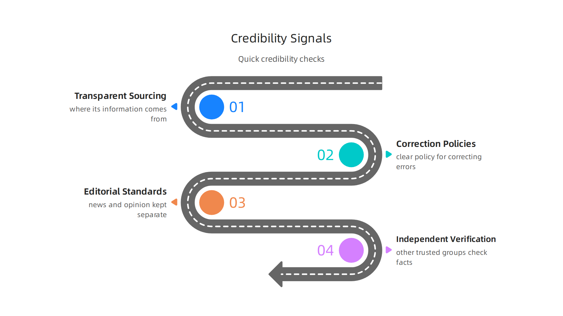 An infographic outlining essential signals that indicate a newspaper's trustworthiness and reliability.