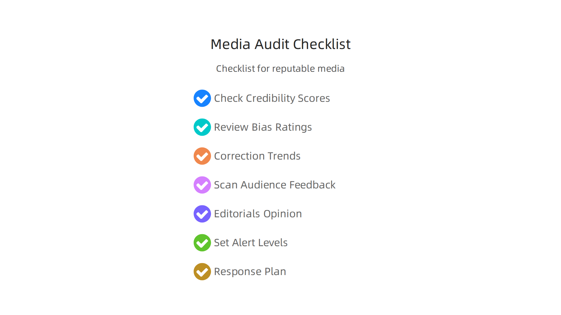 An infographic presenting a simple checklist for auditing and ensuring selection of reputable media outlets for brand placement.