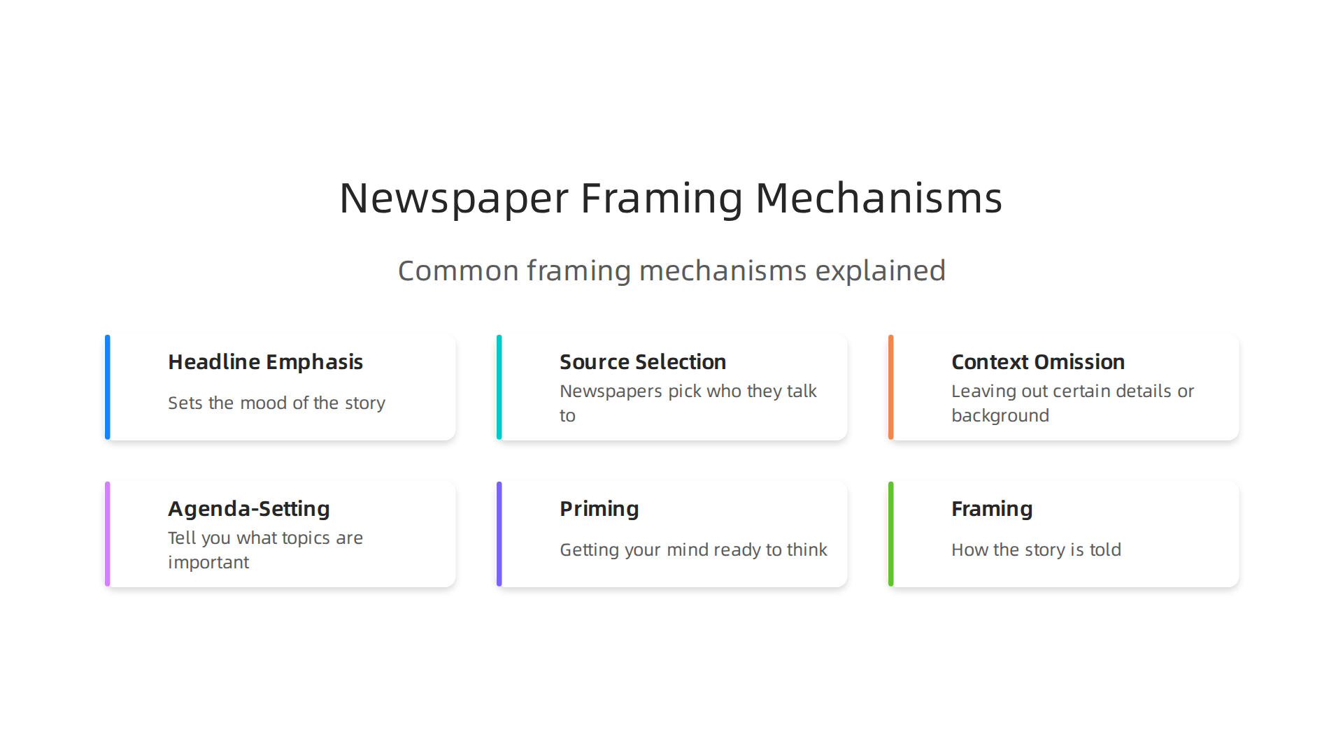 An infographic illustrating common methods newspapers use to frame stories, influencing reader perception.