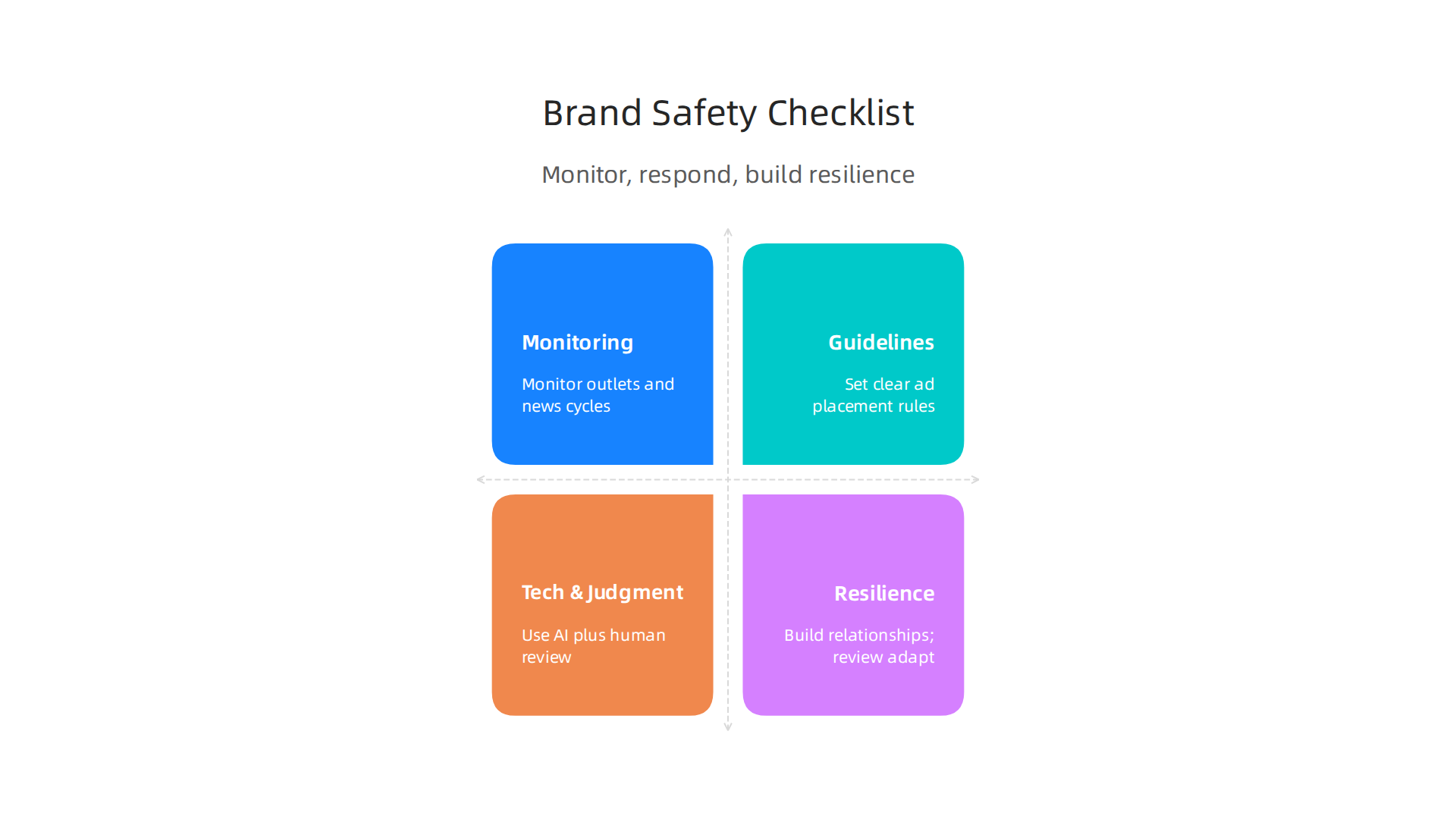 A checklist infographic outlining essential actions for monitoring, responding, and building brand resilience.