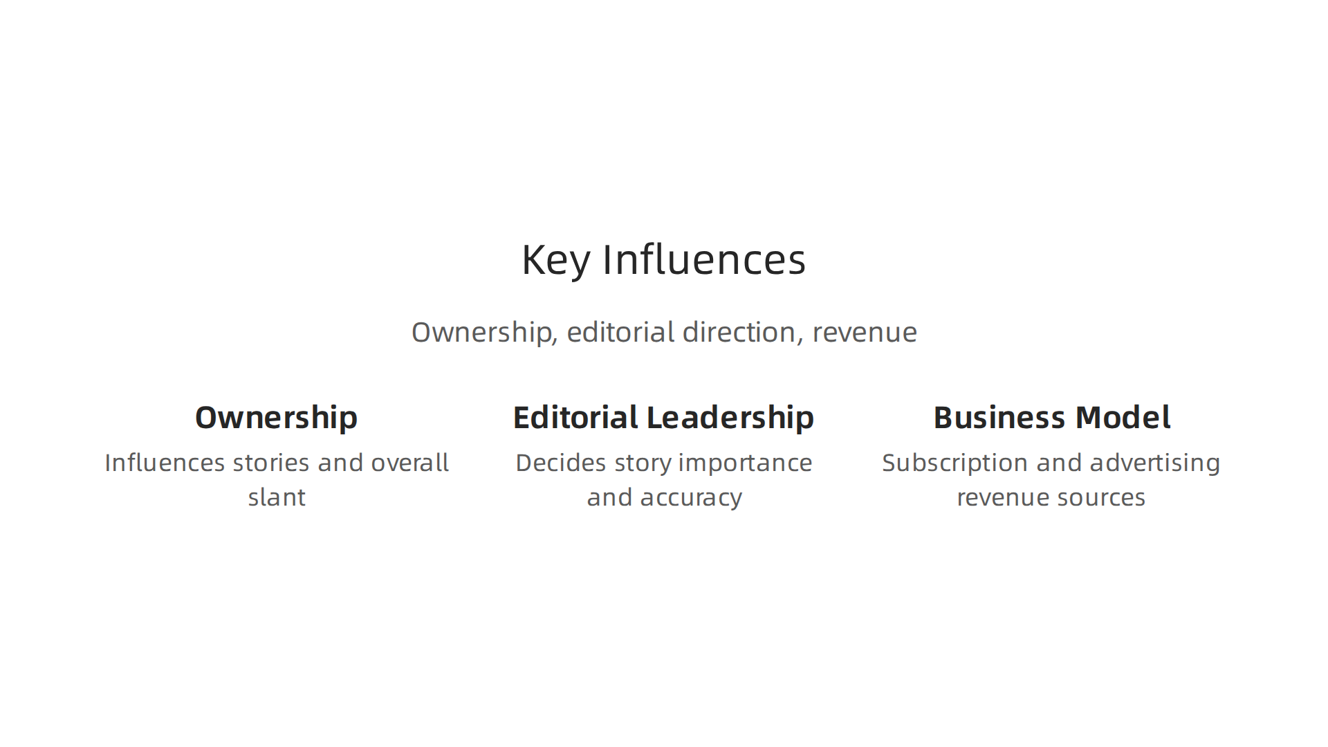 A newspaper's character is shaped by its ownership, editorial direction, and how it generates revenue.