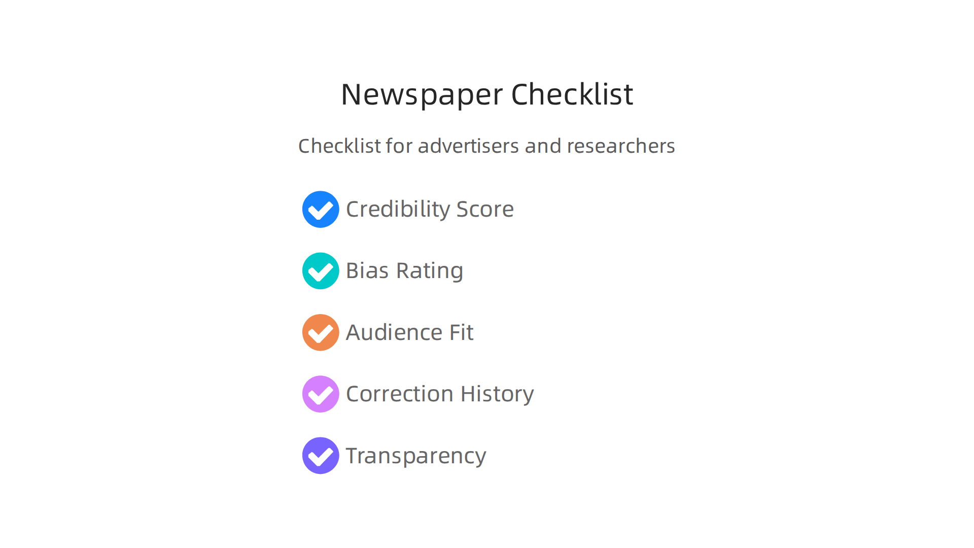 A quick checklist for advertisers, PR pros, and researchers to assess newspaper suitability and trustworthiness.