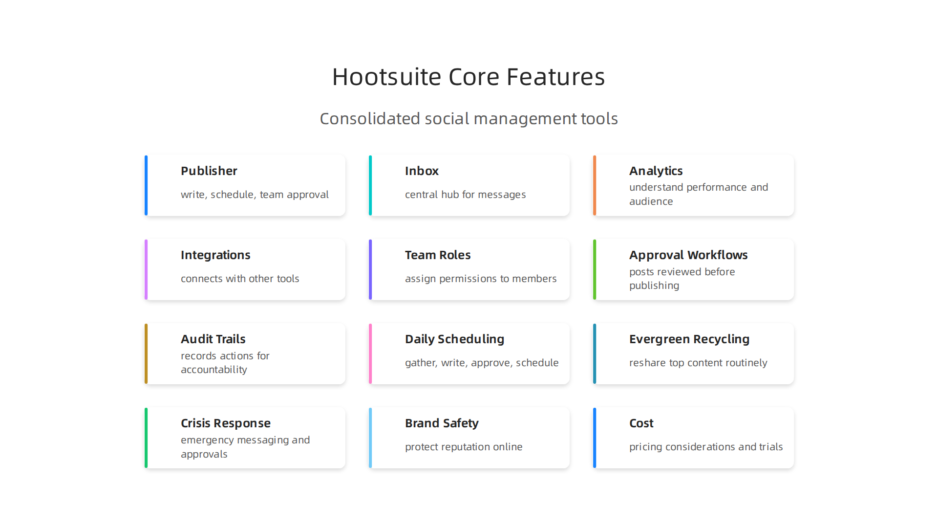 Hootsuite consolidates essential social media management functionalities for efficient brand presence.