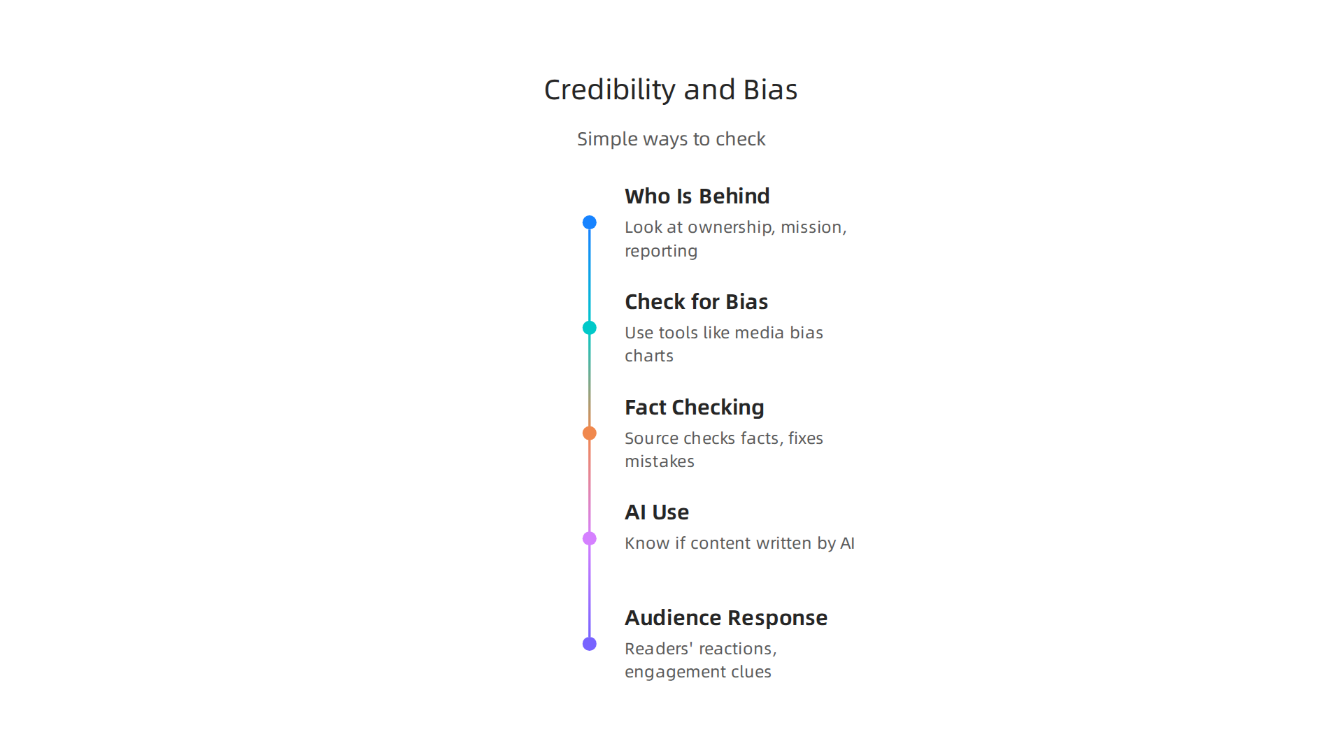 Essential methods for evaluating the trustworthiness and potential bias of news sources.