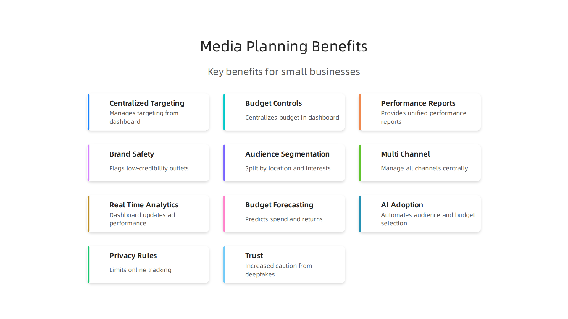 Key benefits a dedicated media planning platform offers small businesses.