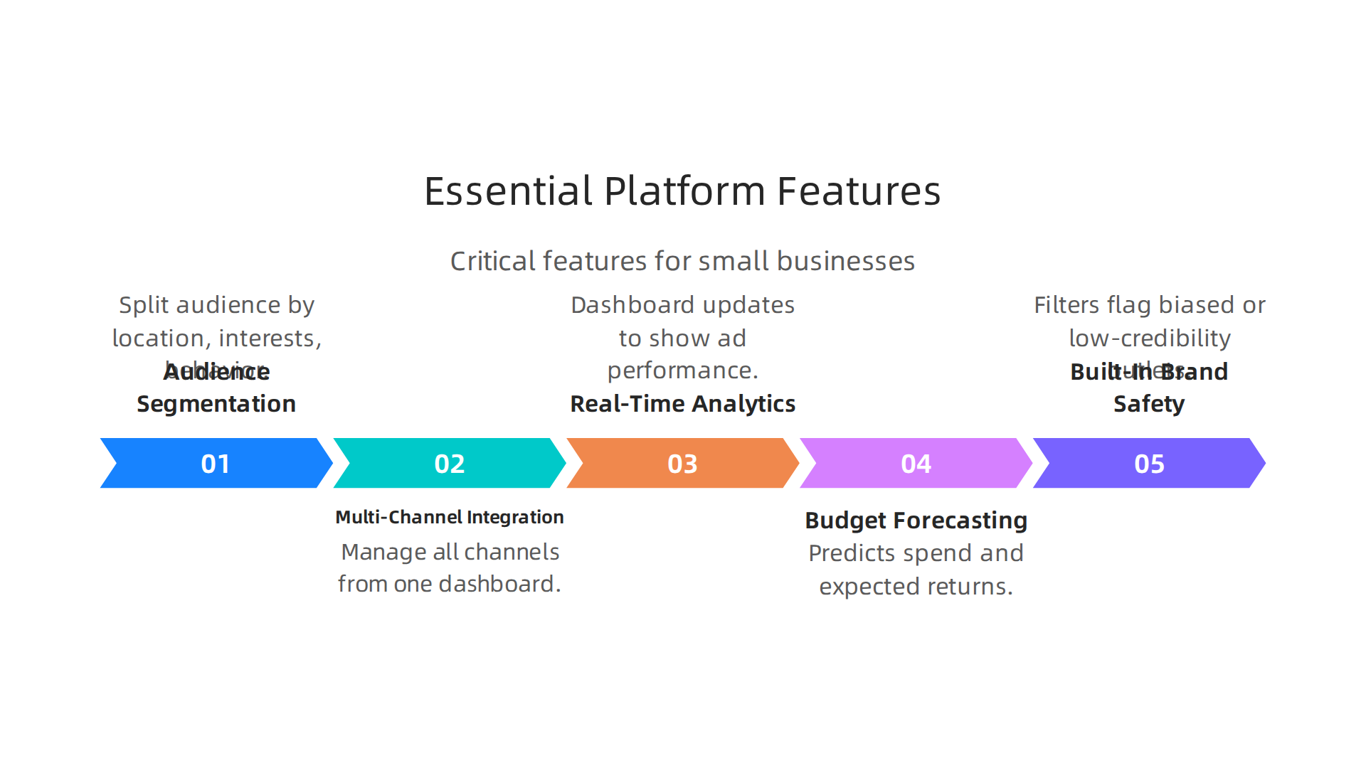 Critical features every small business should seek in an online marketing platform.
