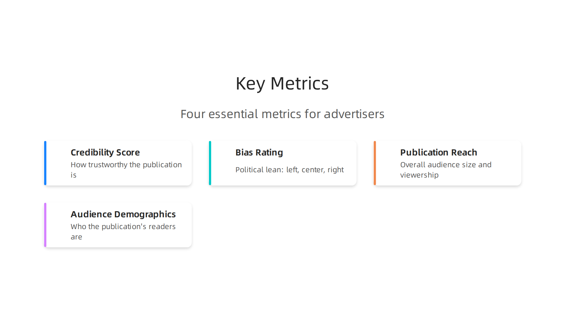 Understand the four essential metrics advertisers should evaluate when using newspaper rankings for media planning.