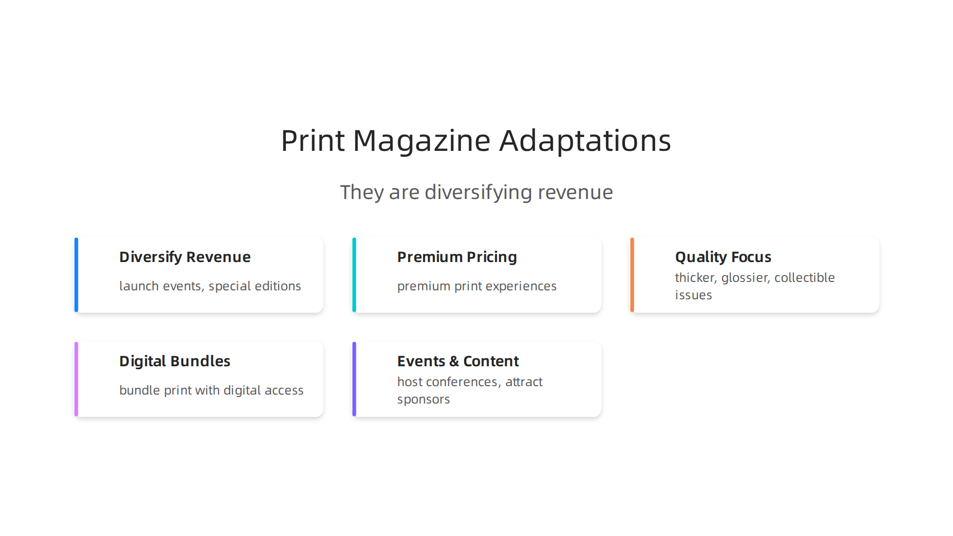An infographic detailing how print magazines are adapting to challenges in the digital era.