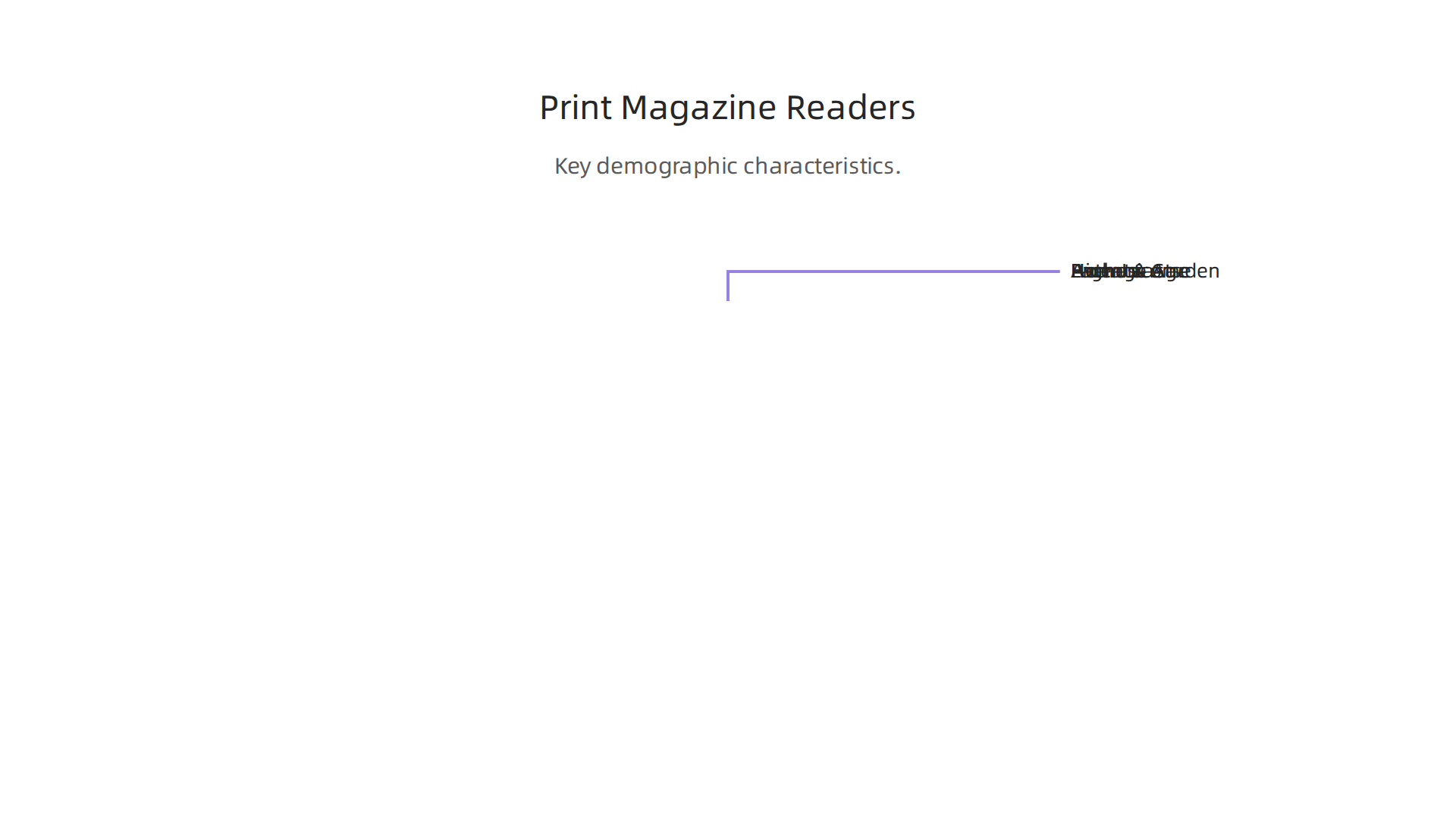 An infographic highlighting key demographic characteristics of print magazine readers.