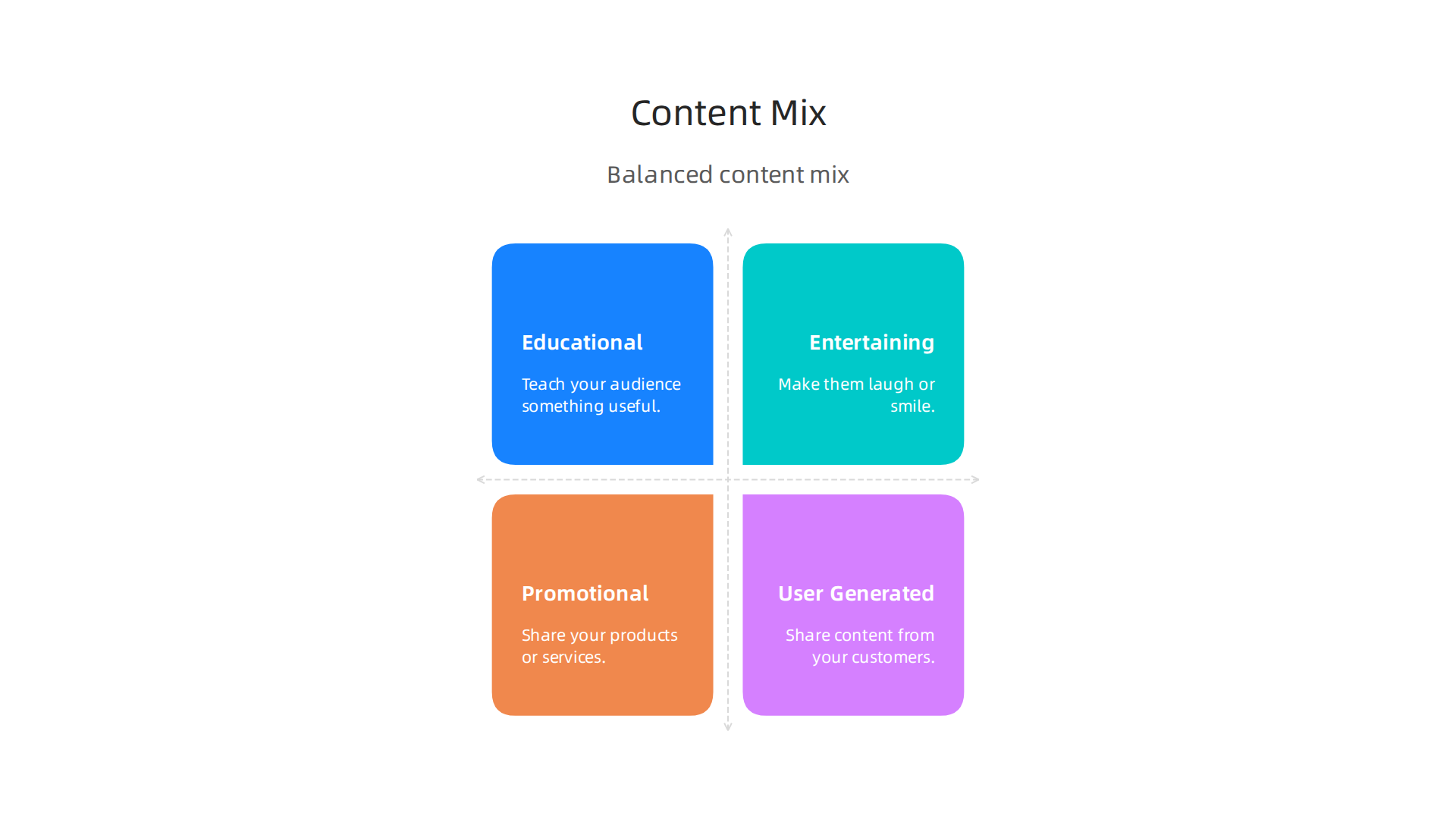A balanced content mix on social media includes educational, entertaining, promotional, and user-generated posts.