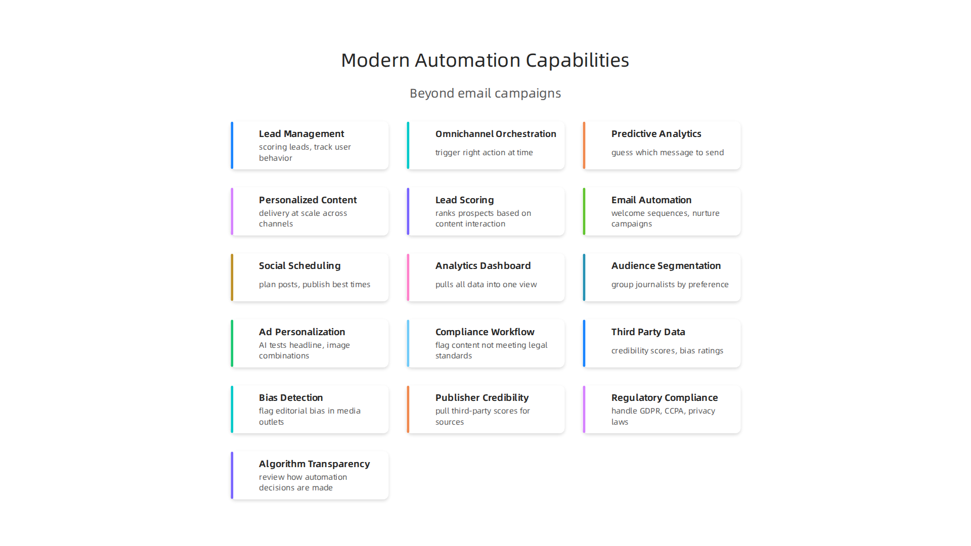 Modern marketing automation extends far beyond simple email campaigns, offering advanced capabilities for comprehensive strategy.