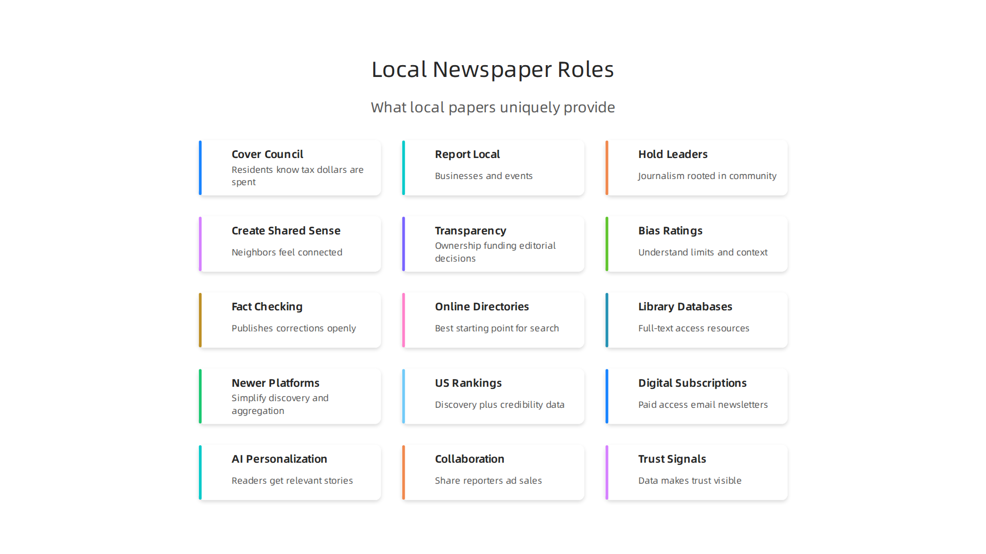 Infographic illustrating the essential functions and benefits that local community newspapers provide.