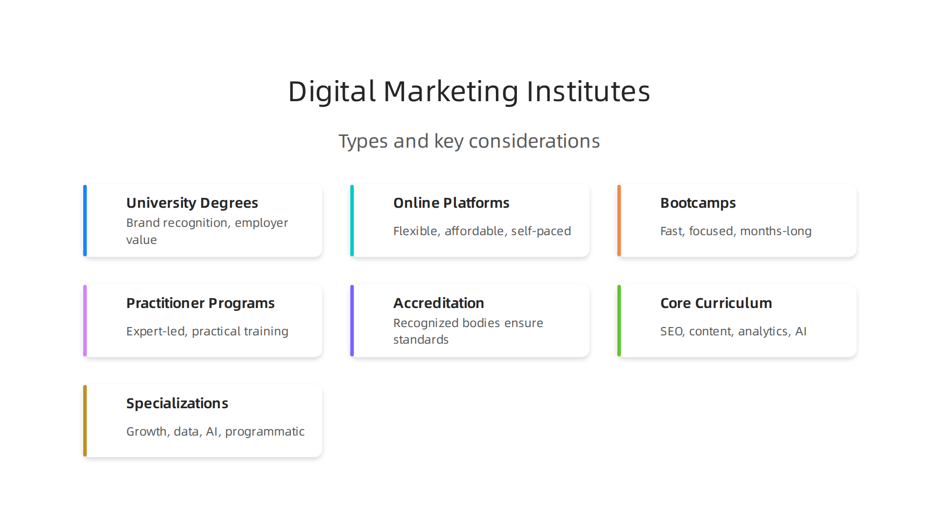 An infographic illustrating the different types of digital marketing institutes available in 2026.