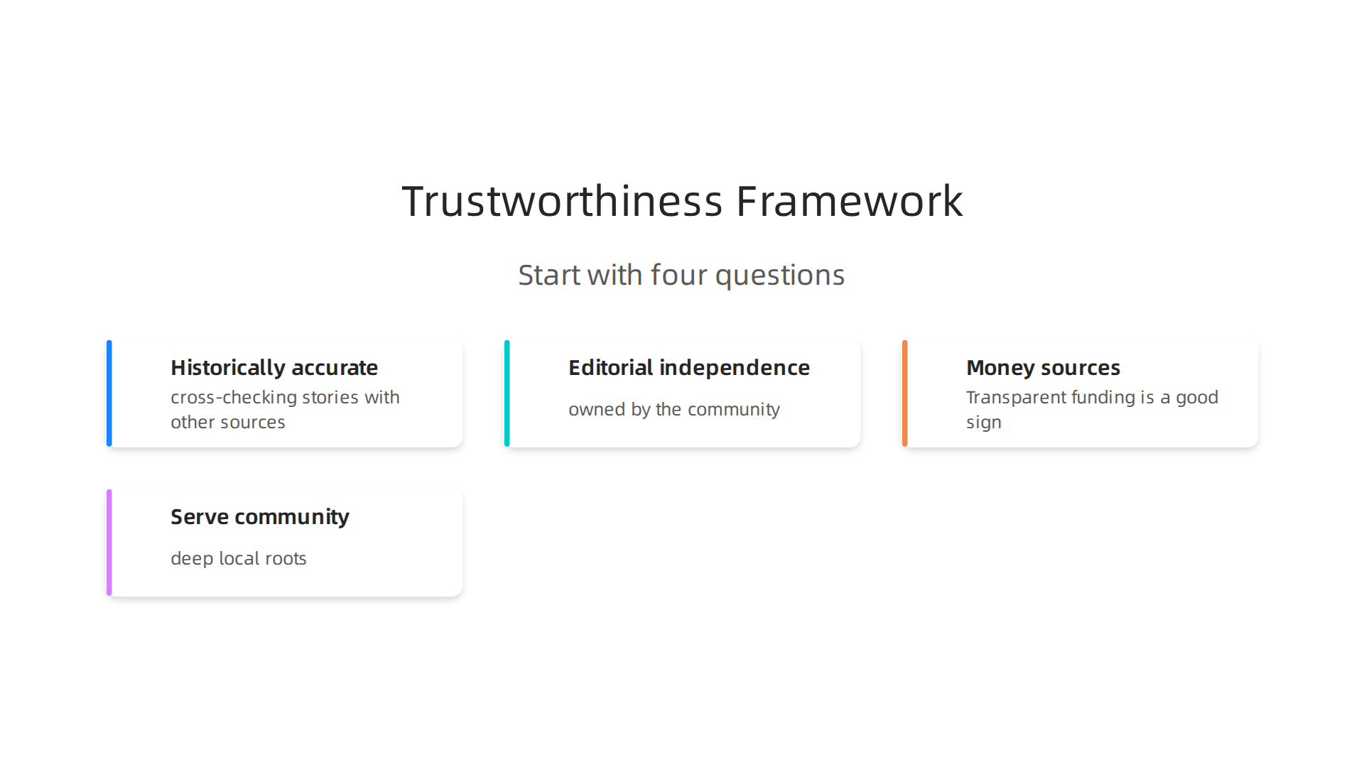 A four-question framework for evaluating the trustworthiness of historic newspapers, considering accuracy, independence, funding, and community service.