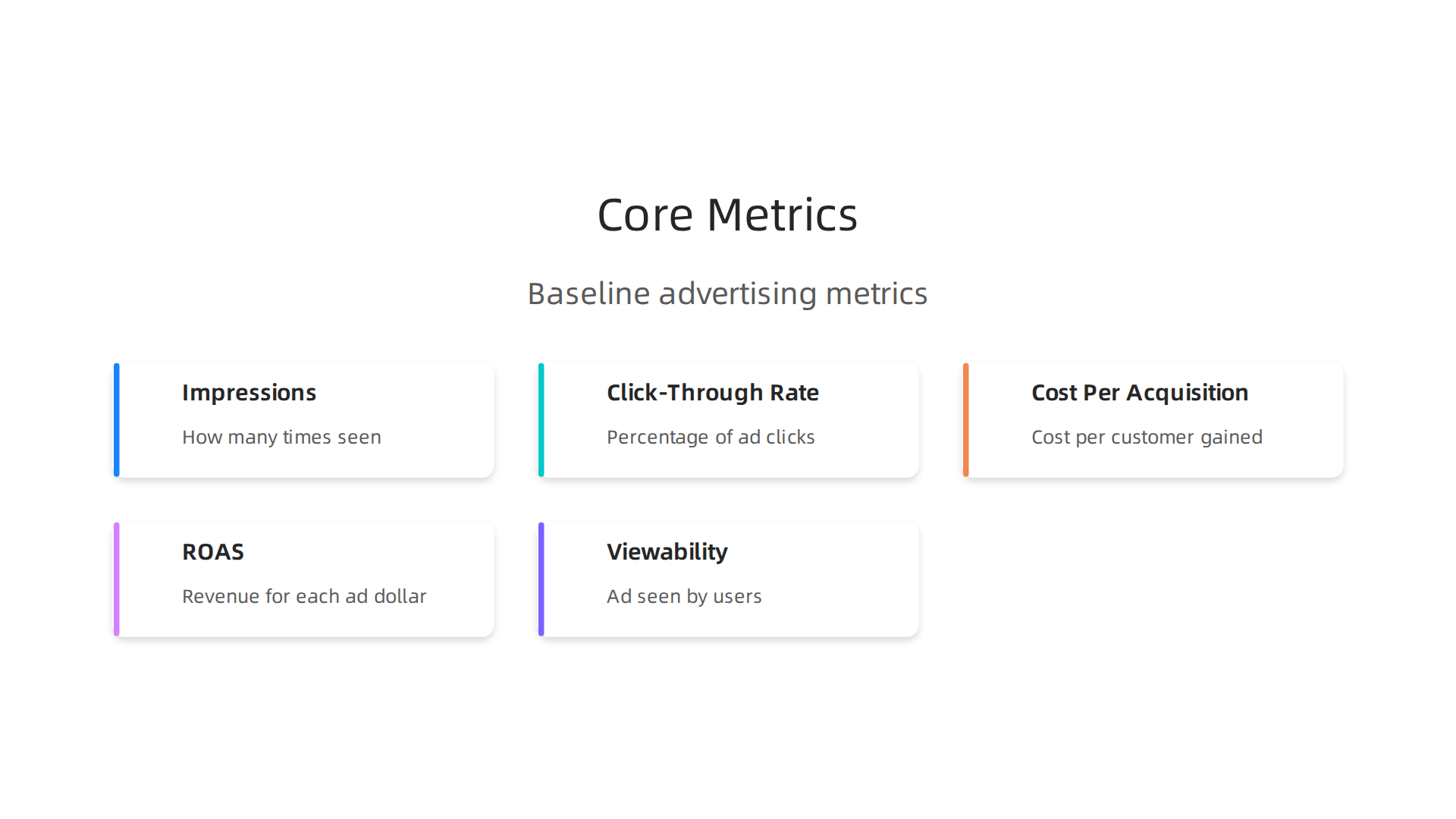 Essential metrics form the baseline for effective advertising performance measurement.